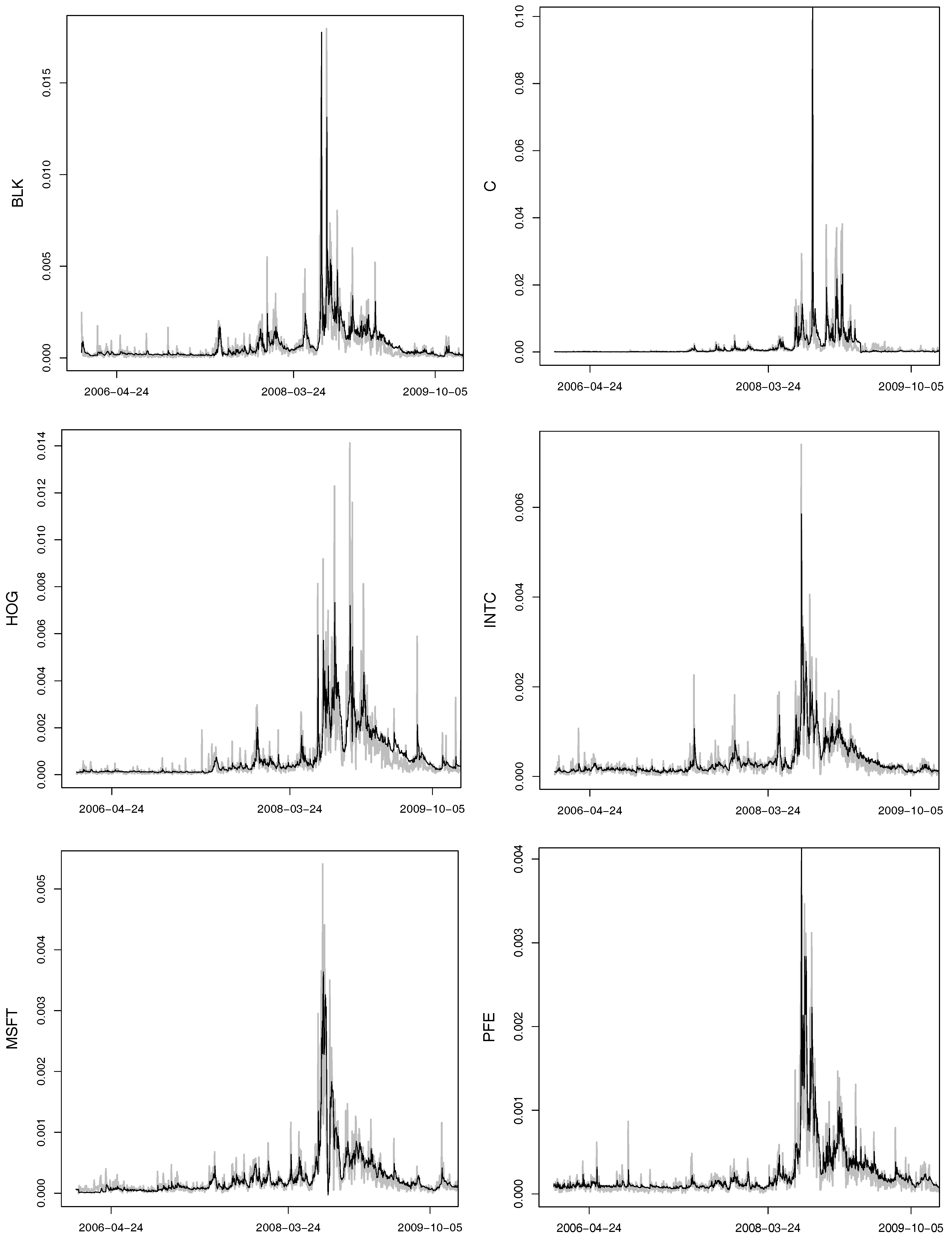 Econometrics 05 00026 g009