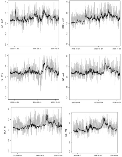 Econometrics 05 00026 g010 550