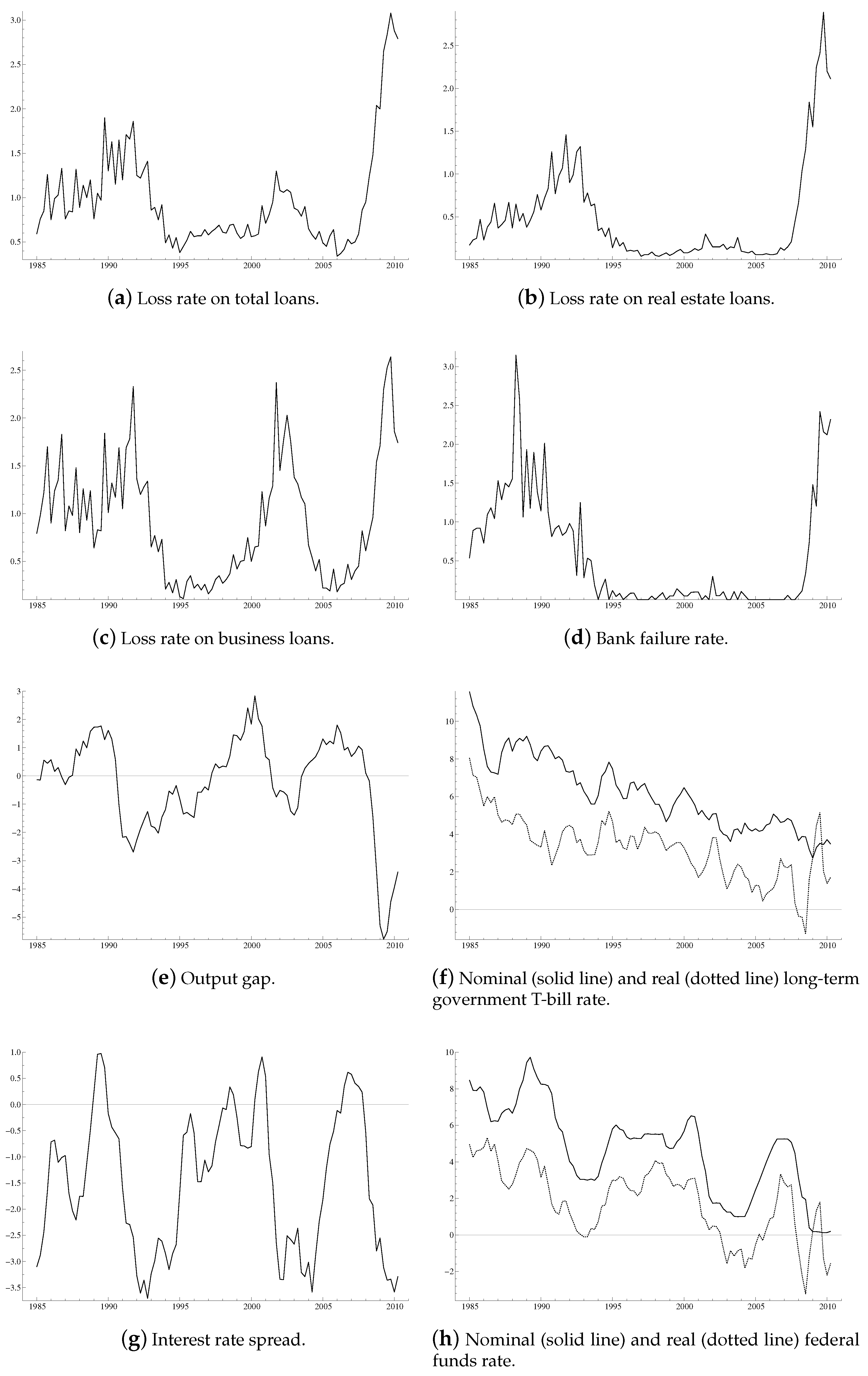 Econometrics 05 00027 g001