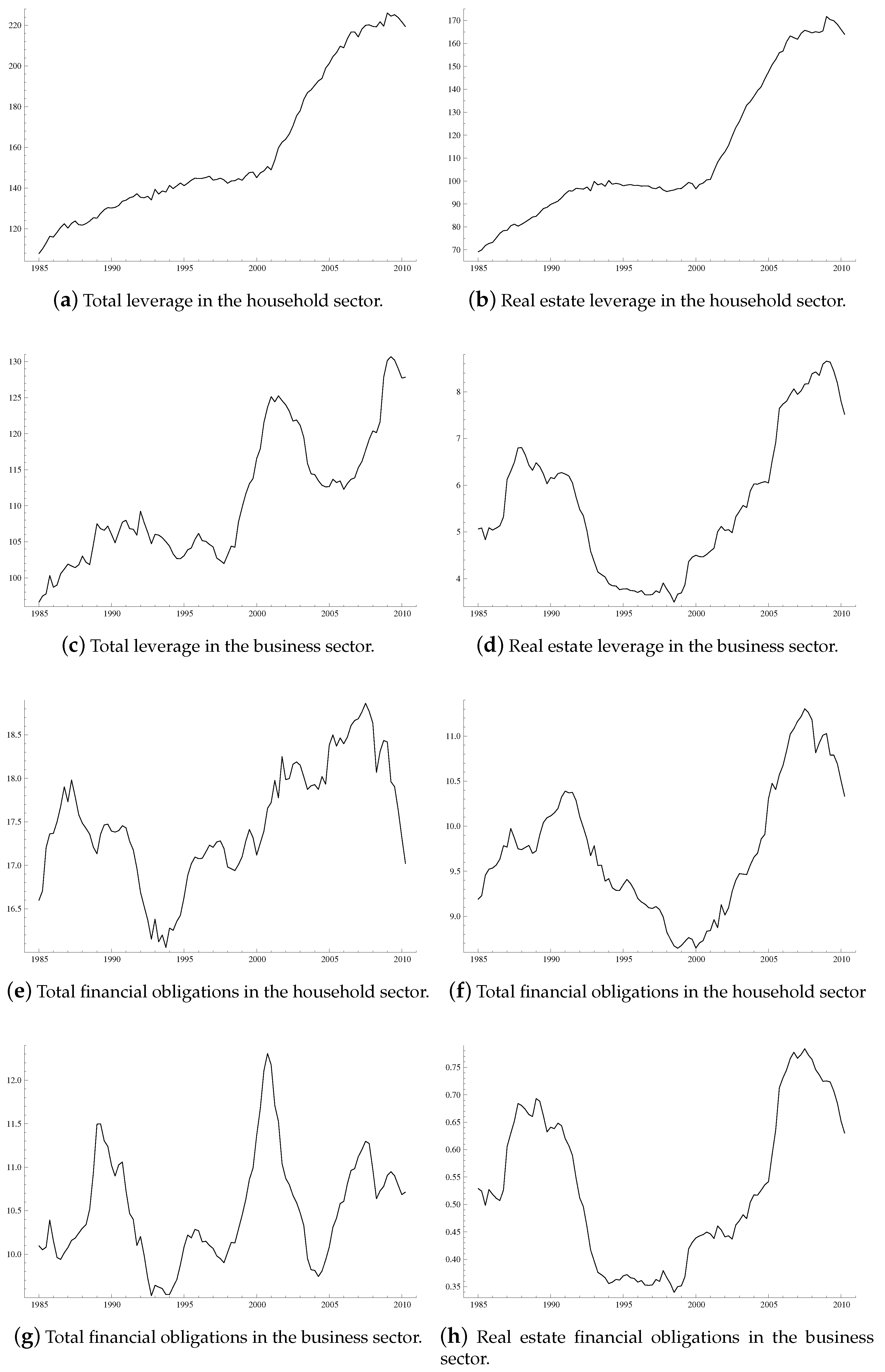Econometrics 05 00027 g002