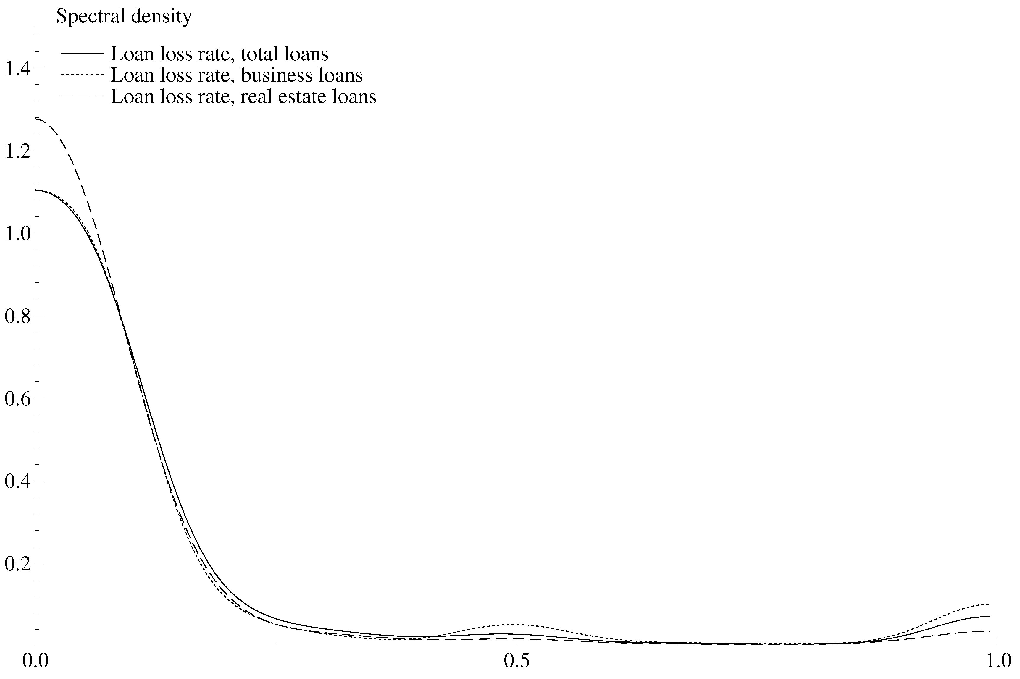Econometrics 05 00027 g003