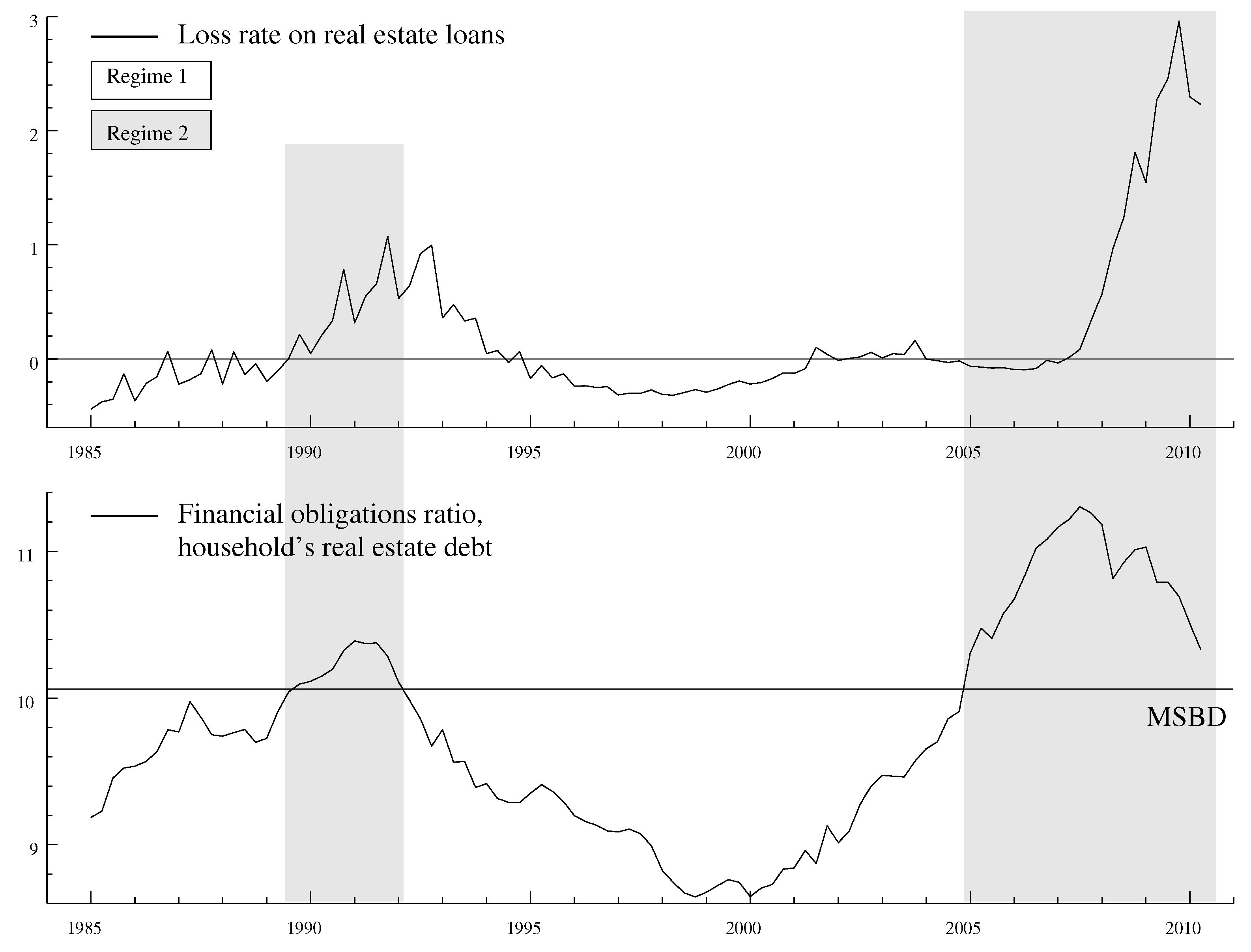 Econometrics 05 00027 g005