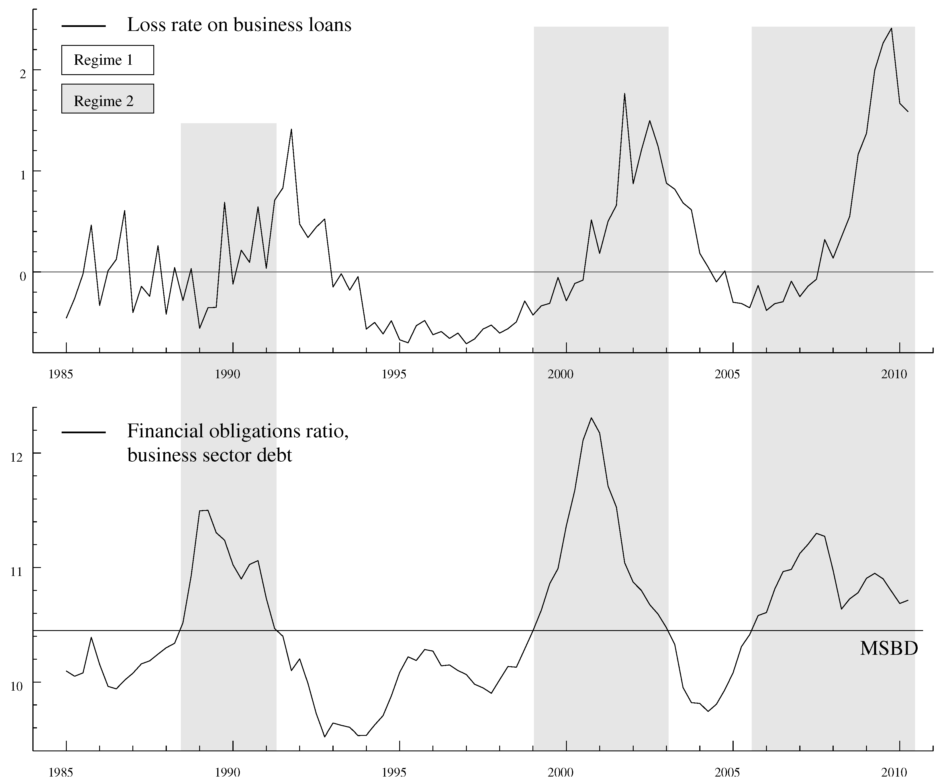 Econometrics 05 00027 g006