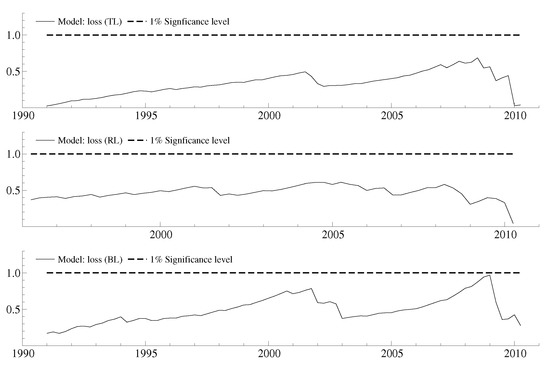 Econometrics 05 00027 g007 550