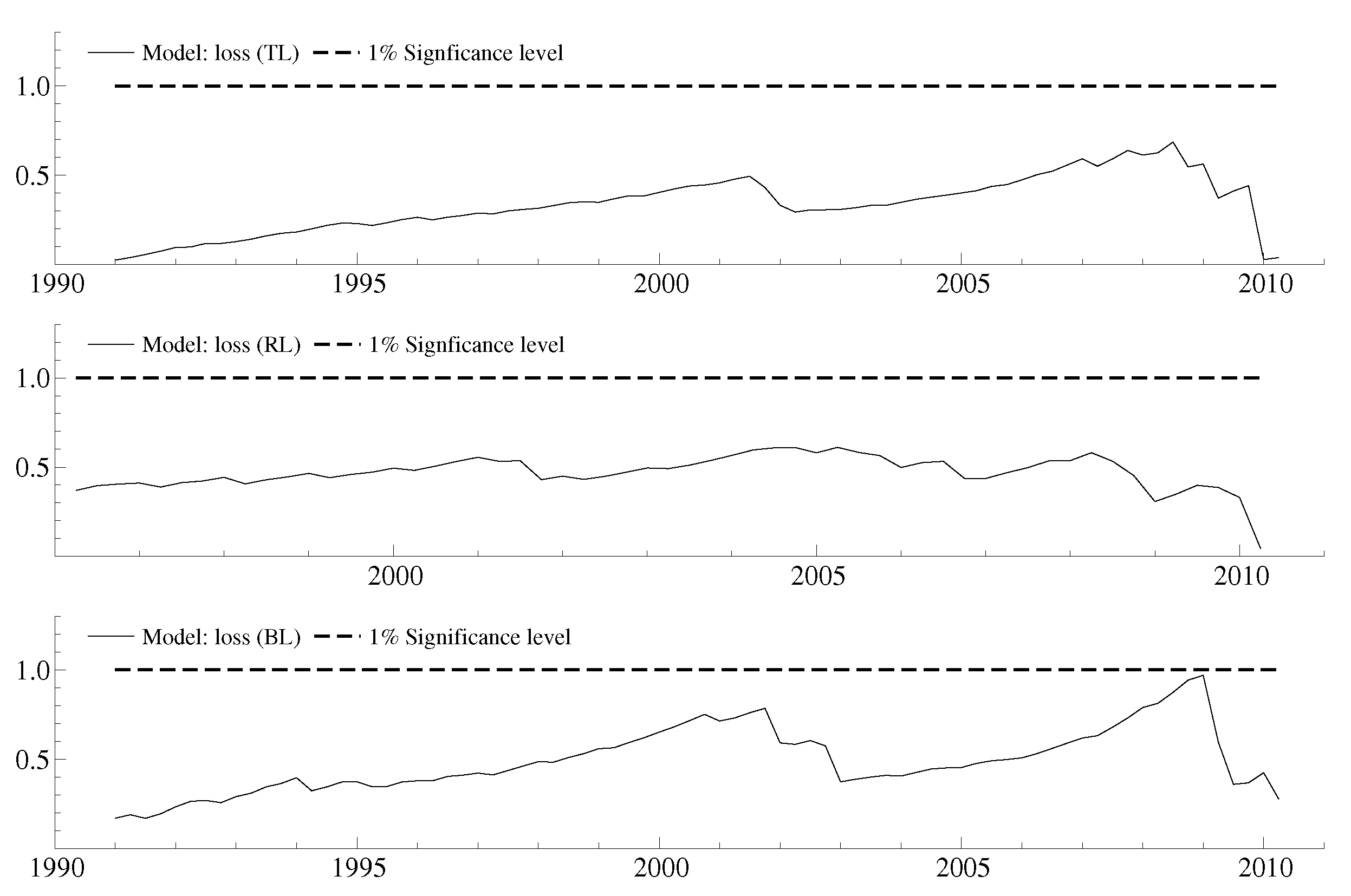 Econometrics 05 00027 g007
