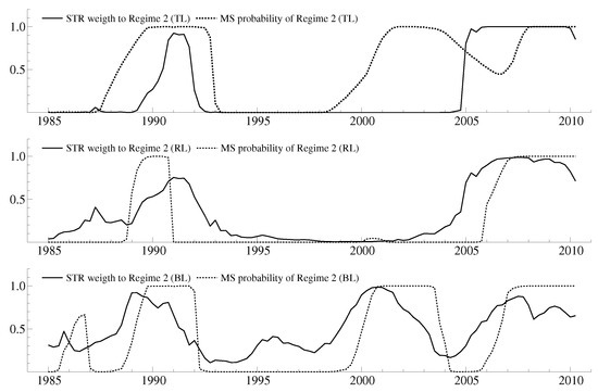 Econometrics 05 00027 g008 550