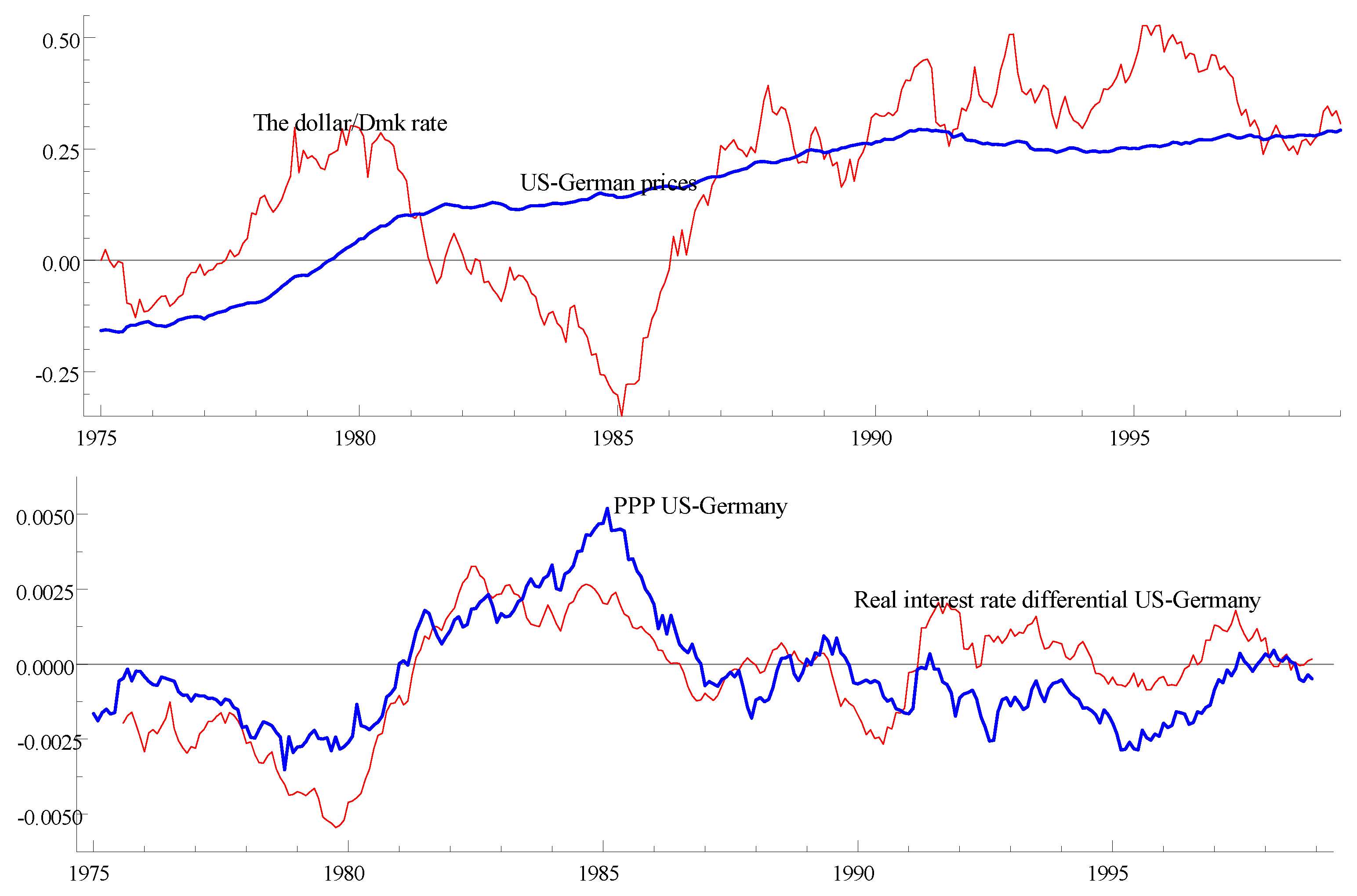 Econometrics 05 00030 g001