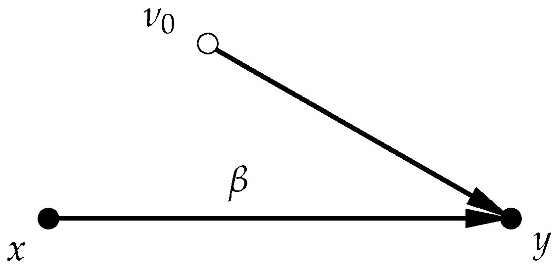 Econometrics 05 00031 g001