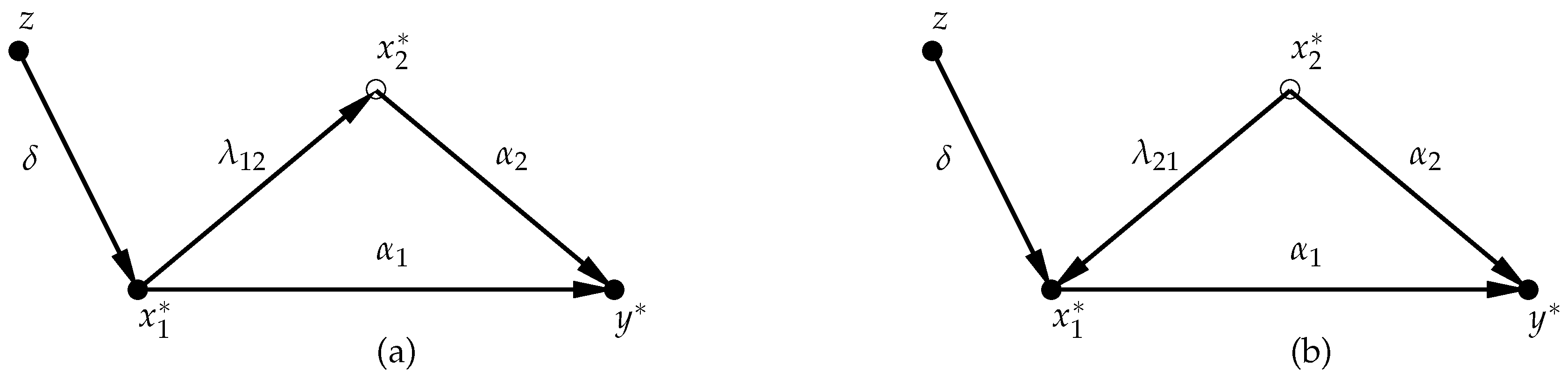 Econometrics 05 00031 g002