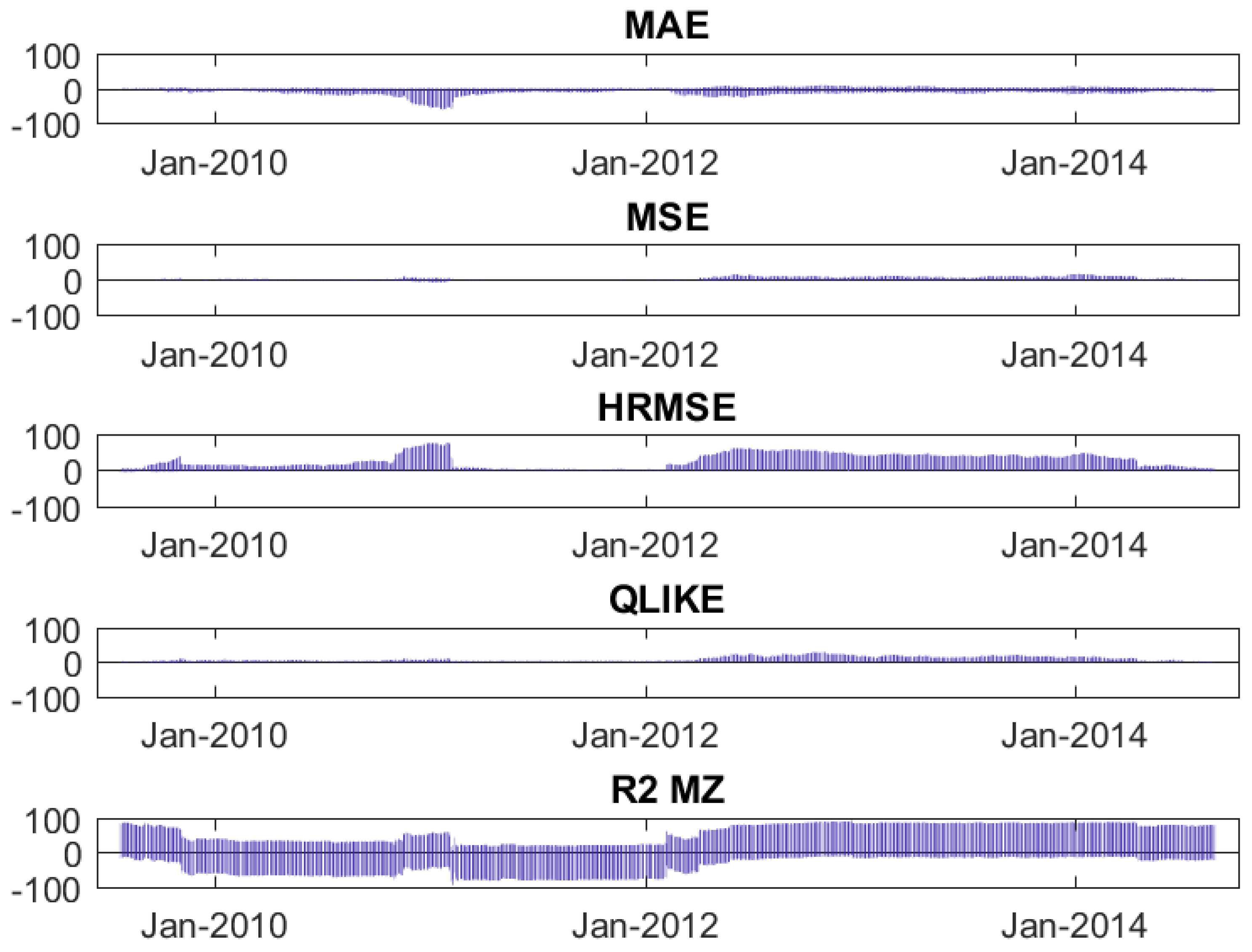 Econometrics 05 00035 g001