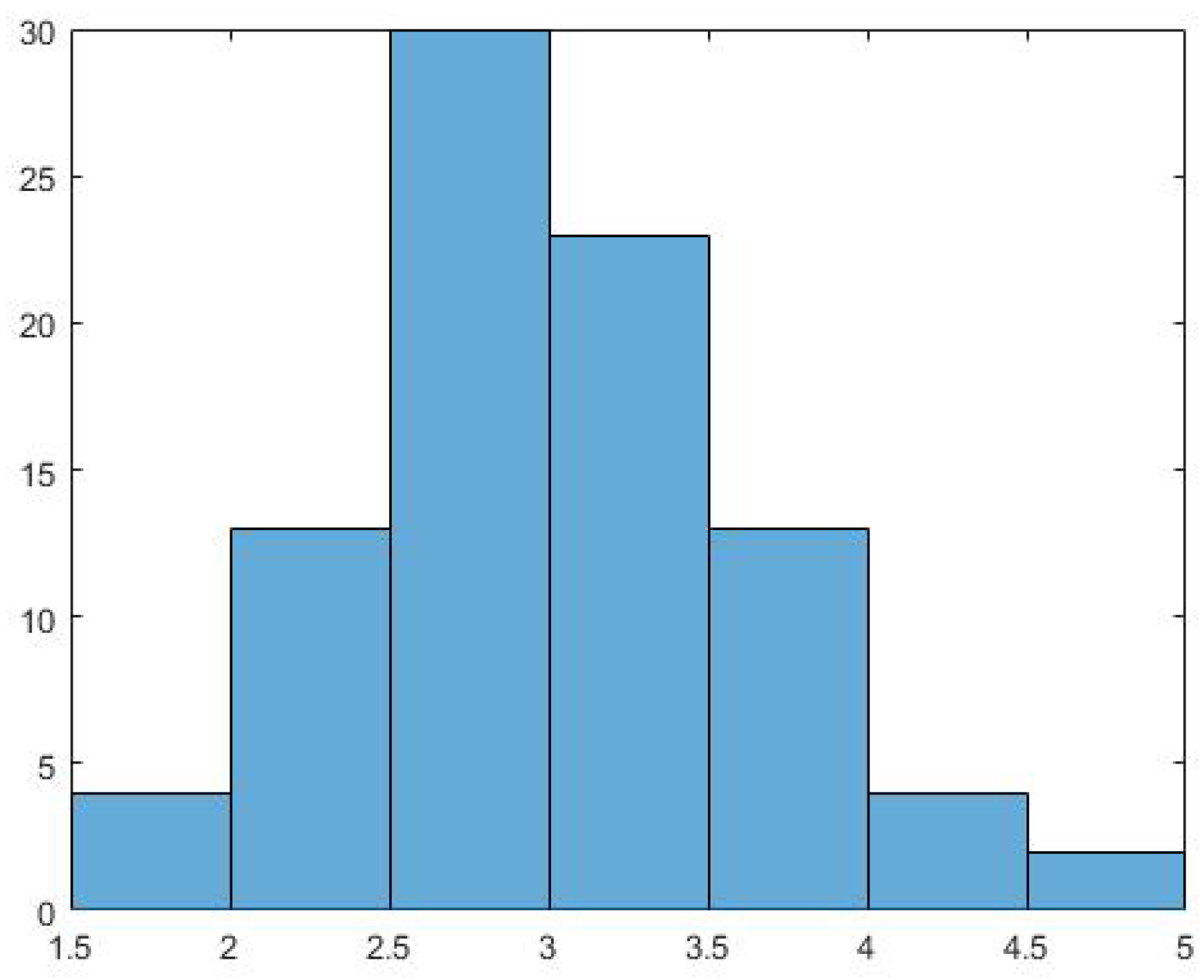 Econometrics 05 00035 g002