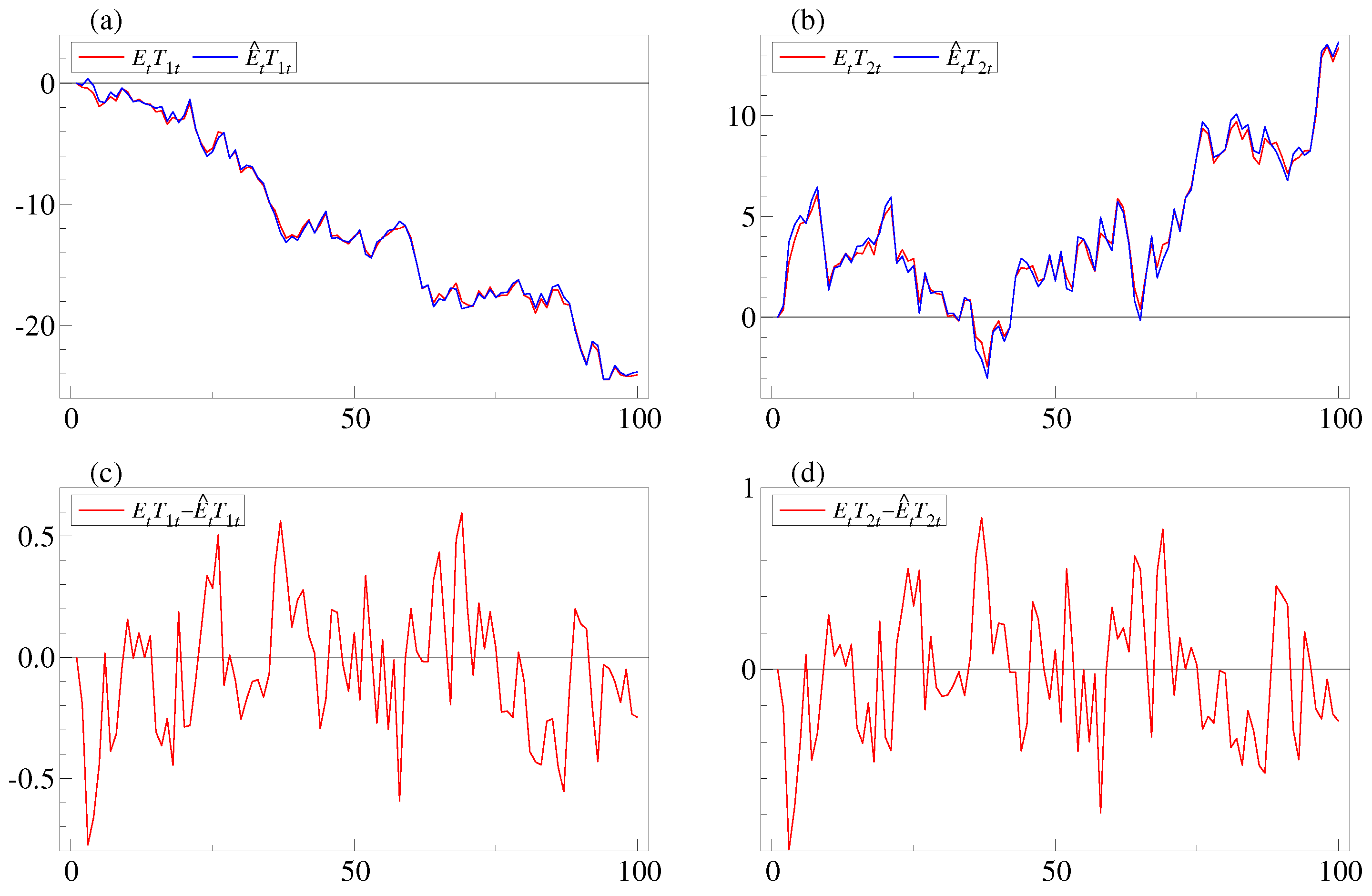 Econometrics 05 00036 g001