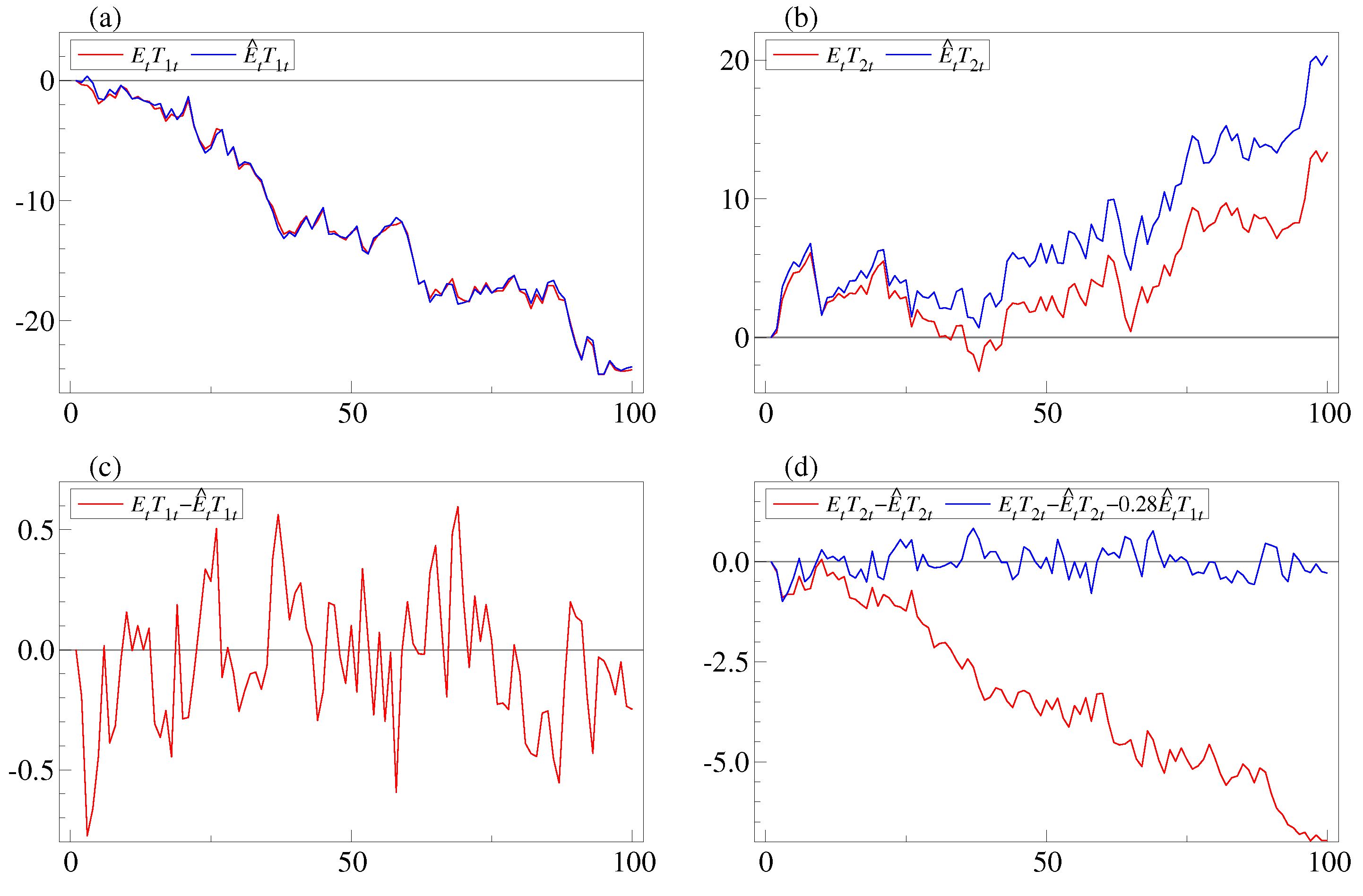 Econometrics 05 00036 g002