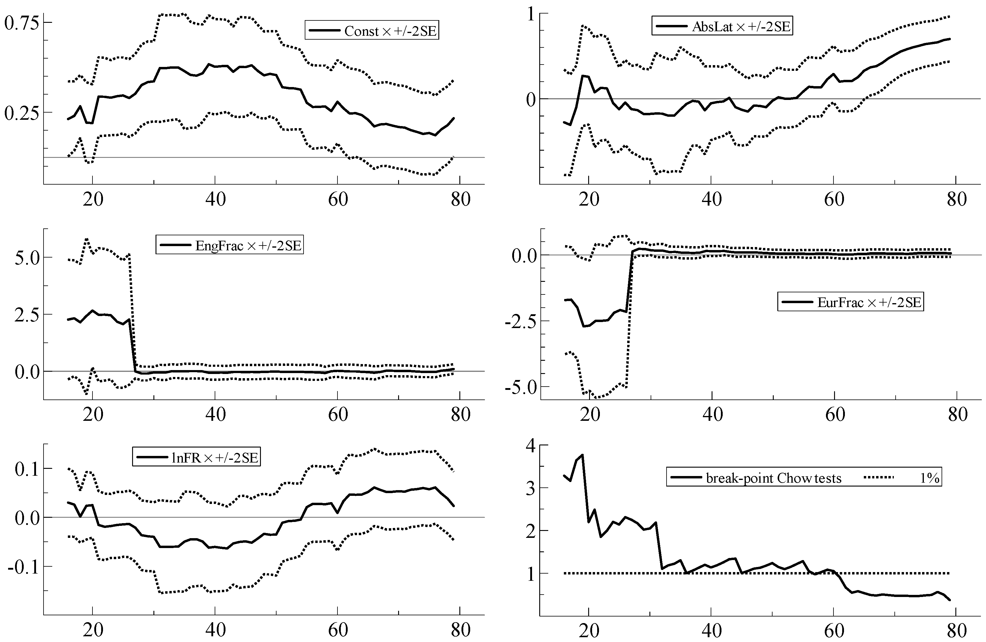 Econometrics 05 00038 g001