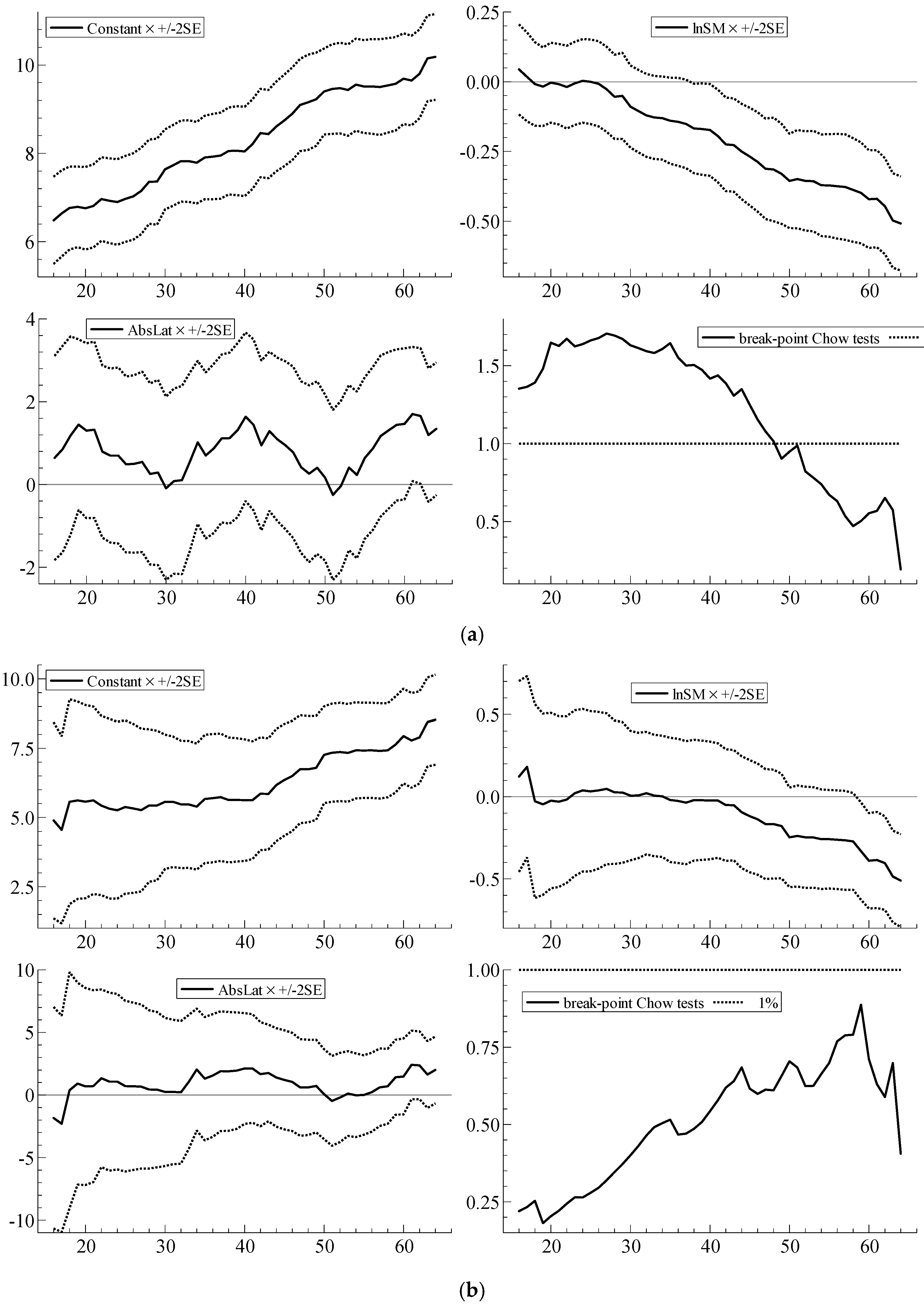 Econometrics 05 00038 g002