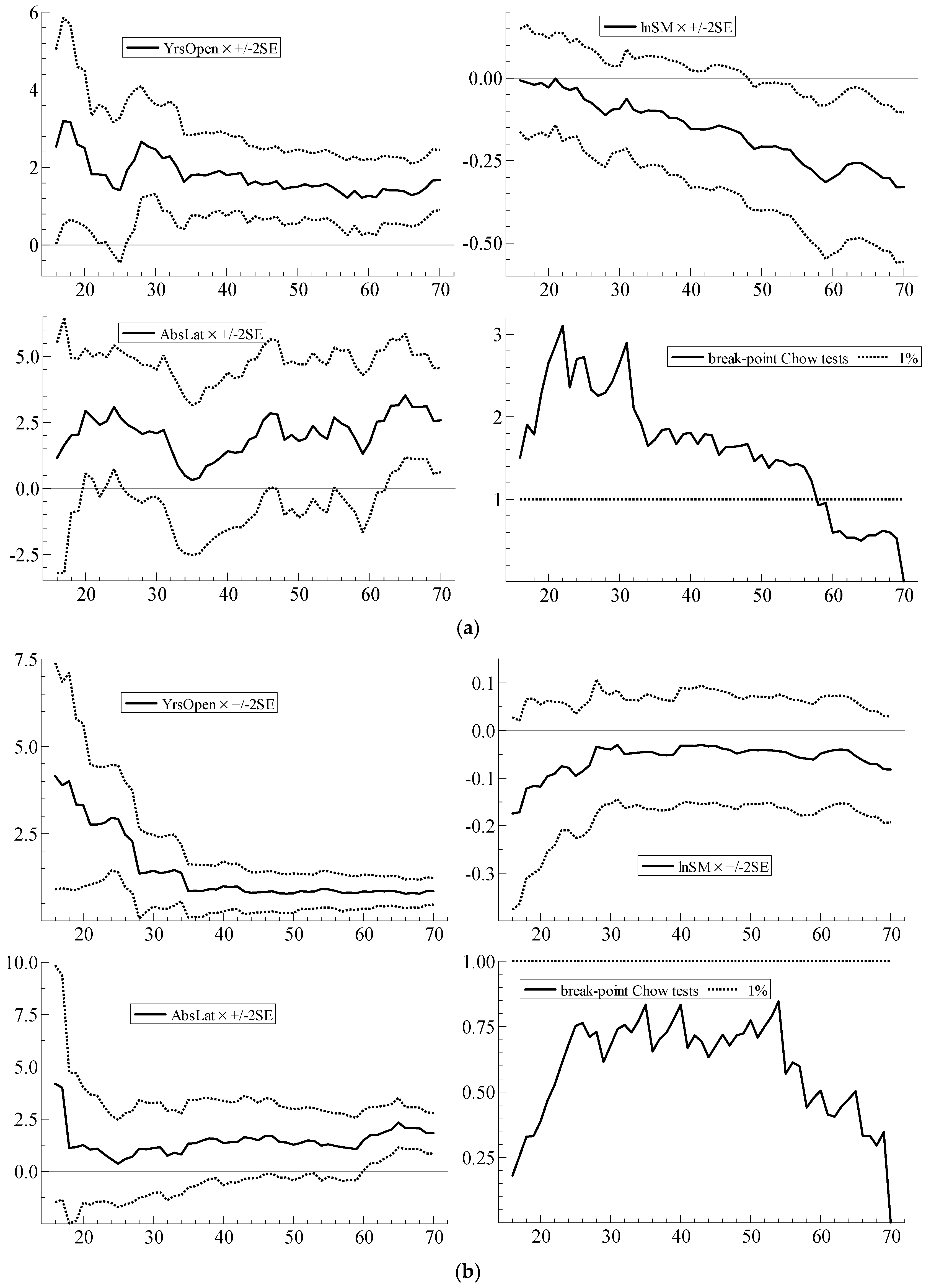 Econometrics 05 00038 g003