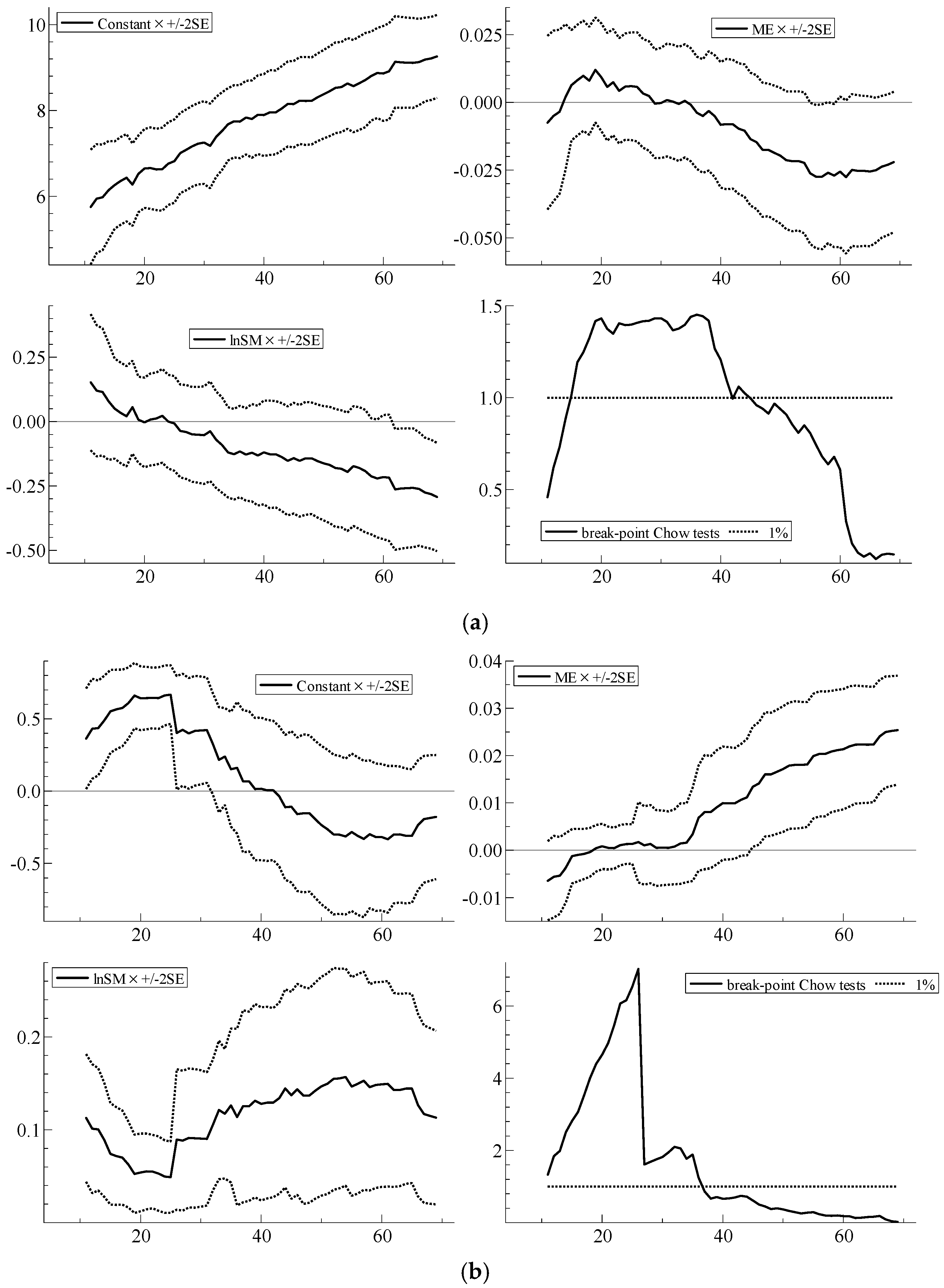 Econometrics 05 00038 g004