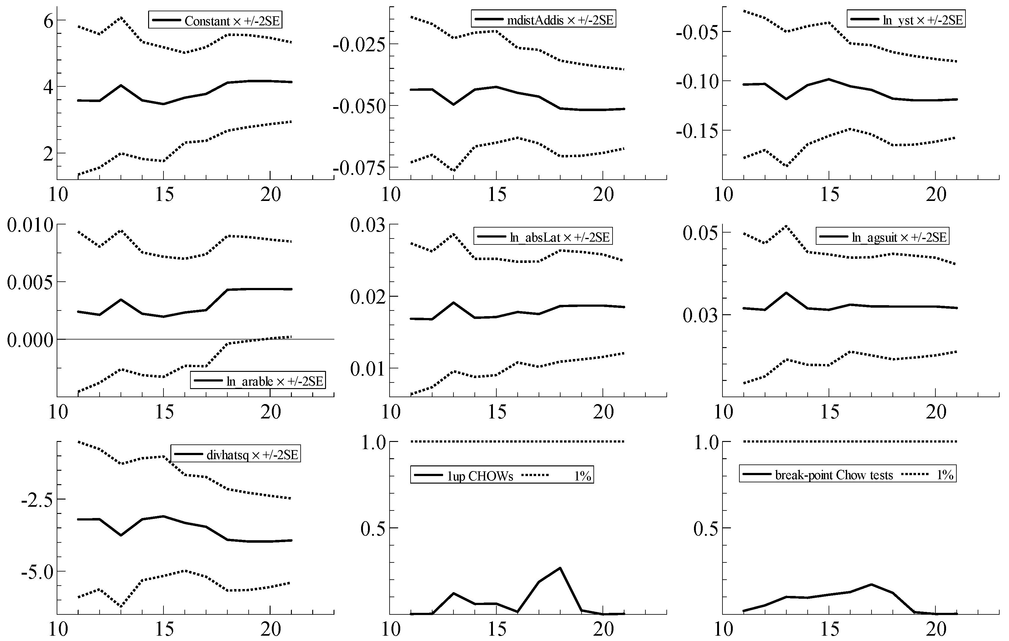 Econometrics 05 00038 g005