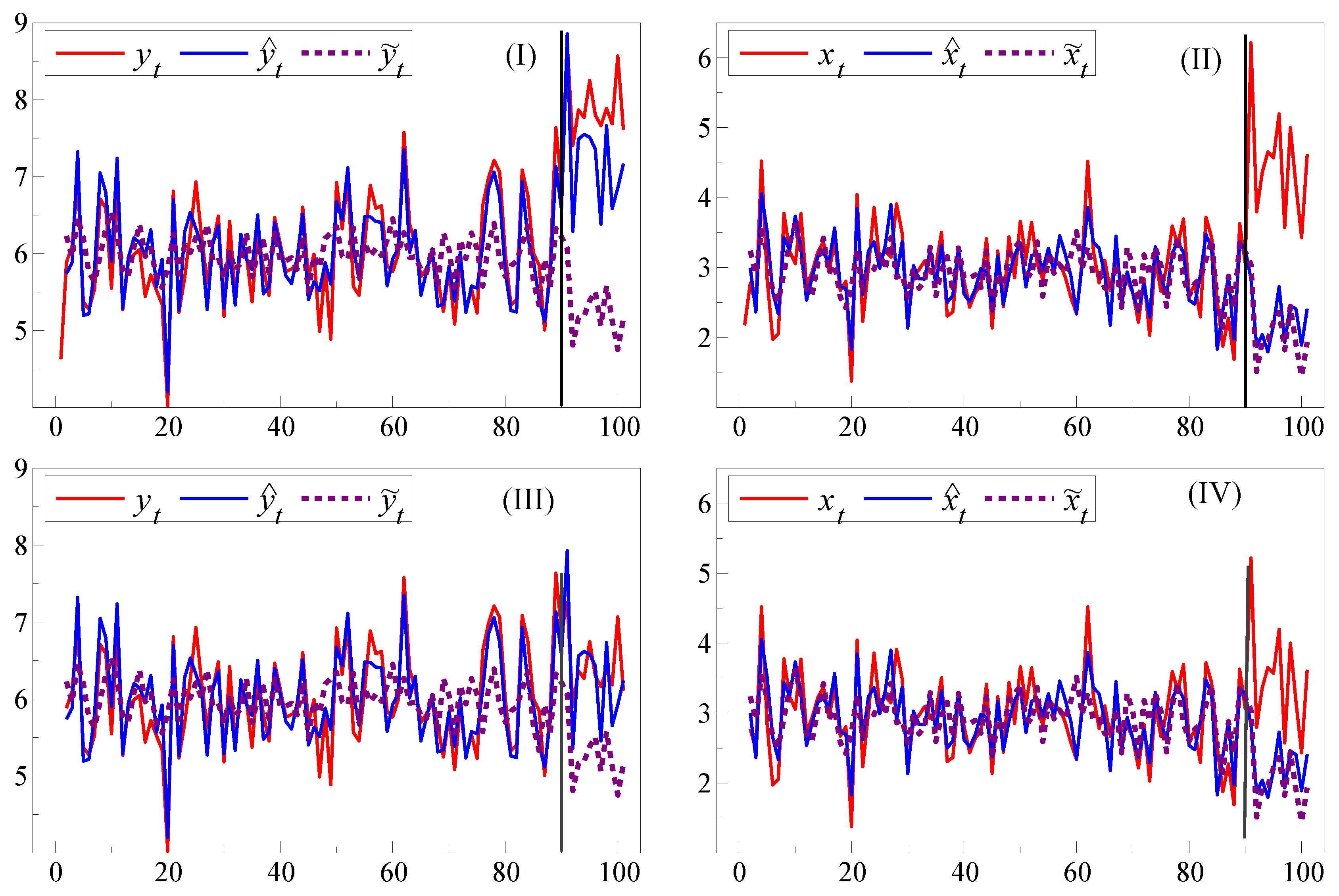 Econometrics 05 00039 g002