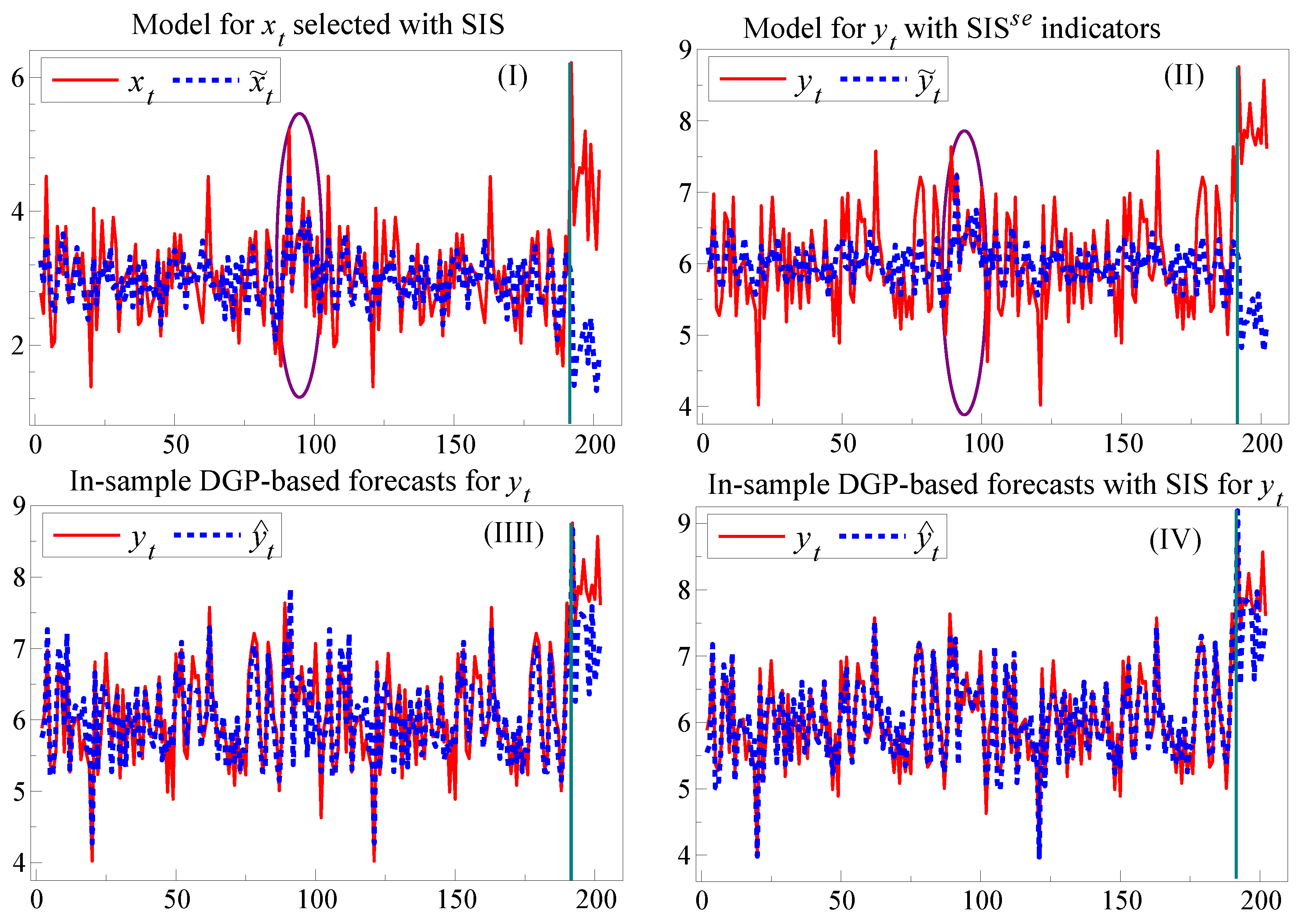 Econometrics 05 00039 g003