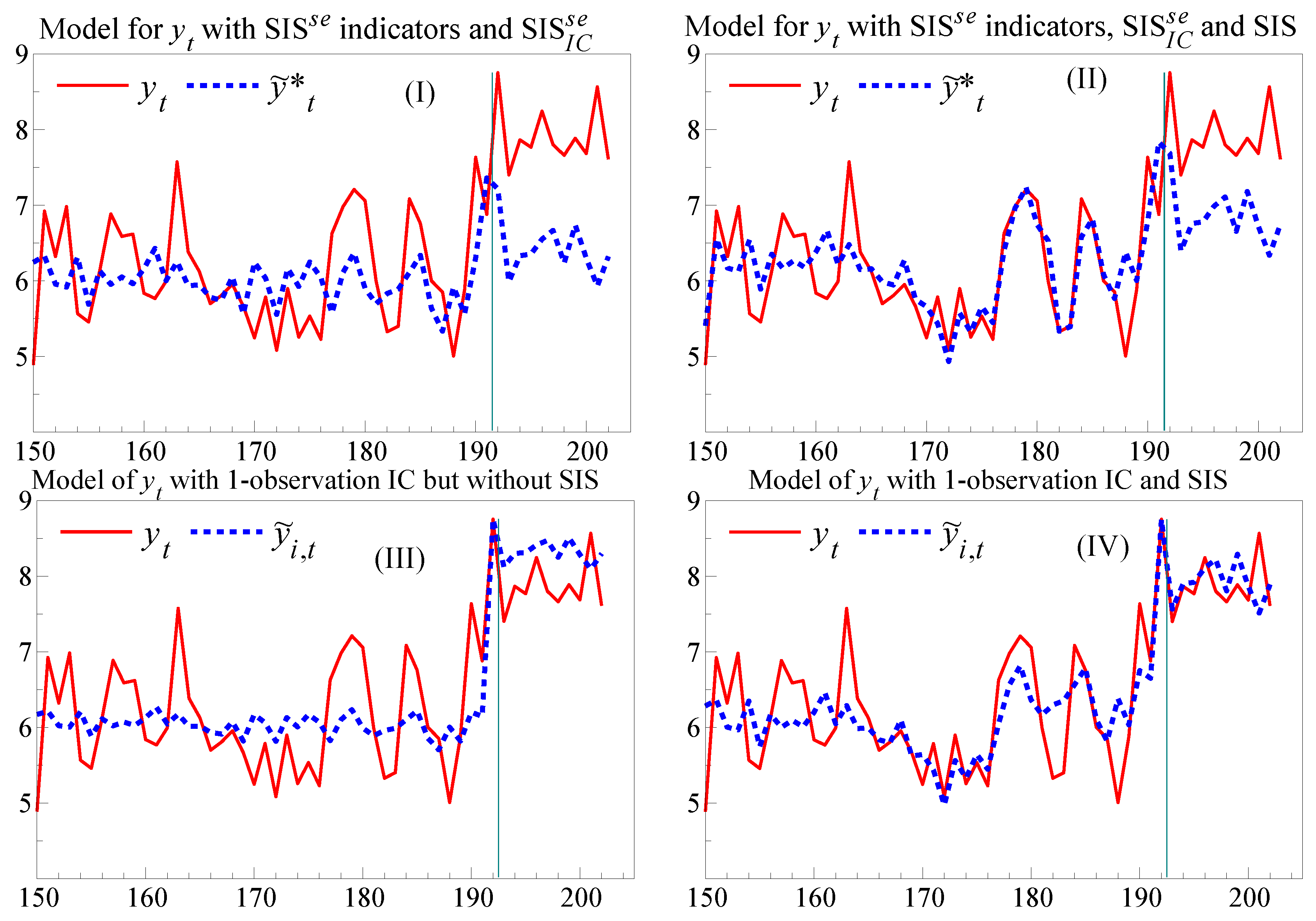 Econometrics 05 00039 g004