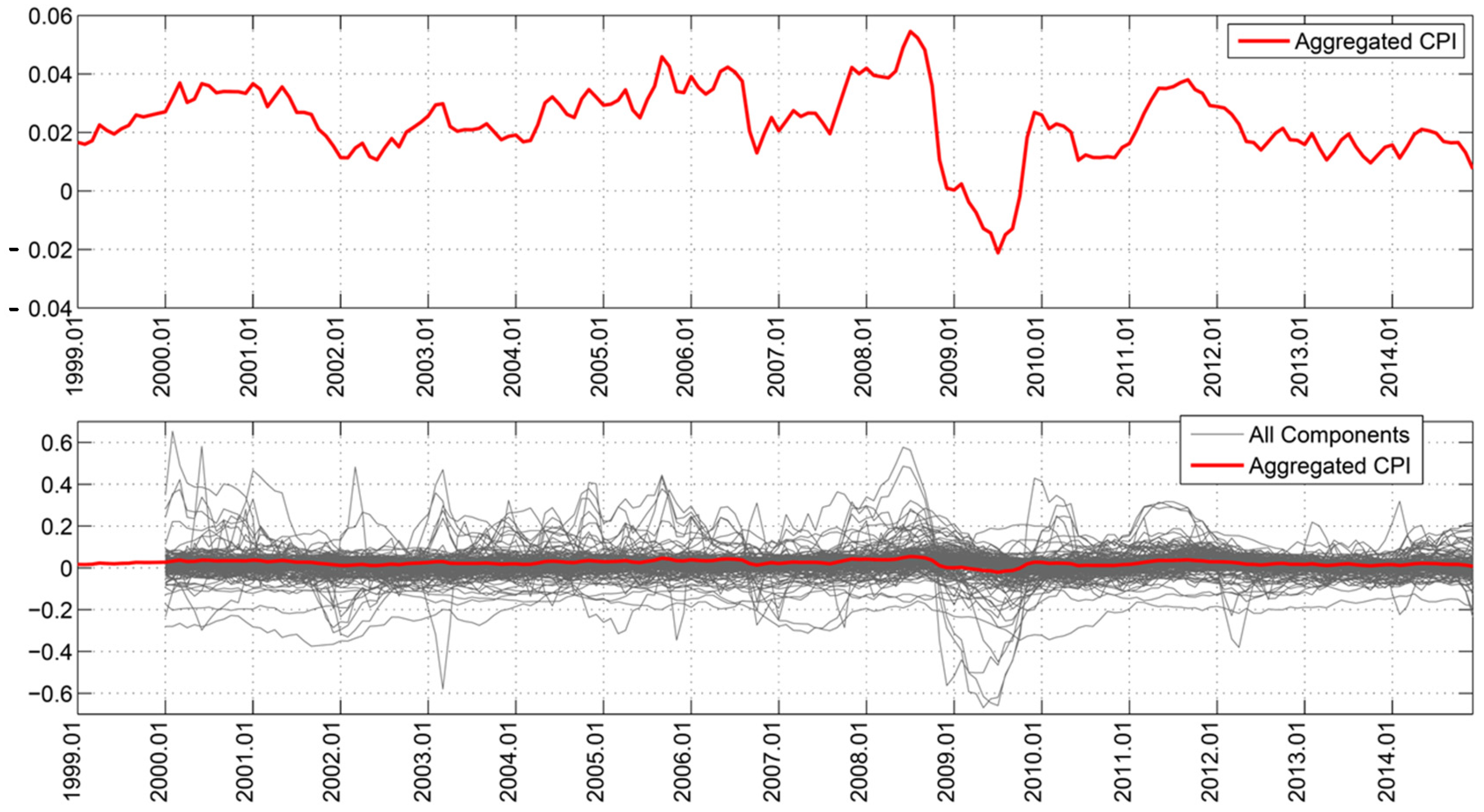 Econometrics 05 00044 g003