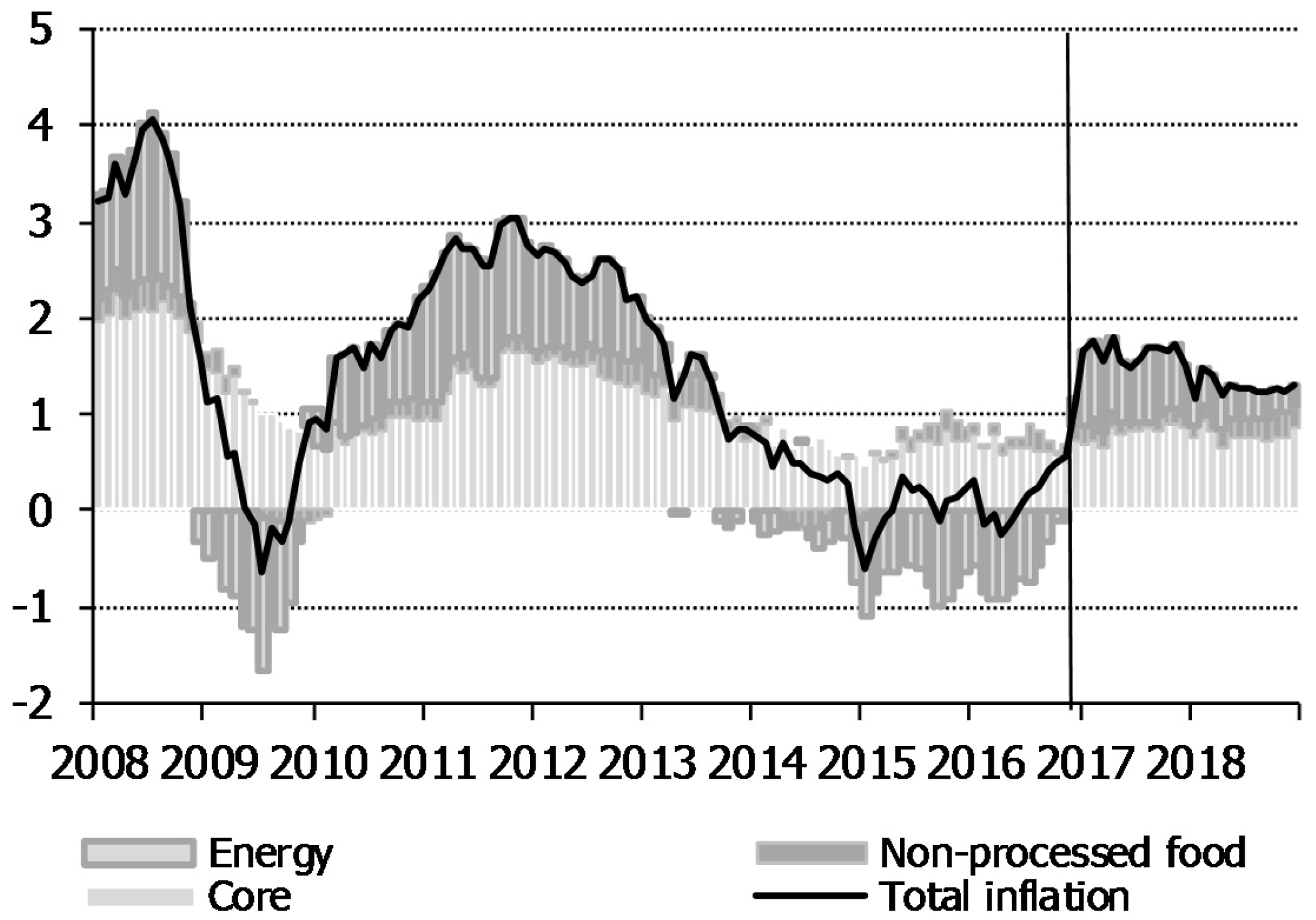 Econometrics 05 00044 g004