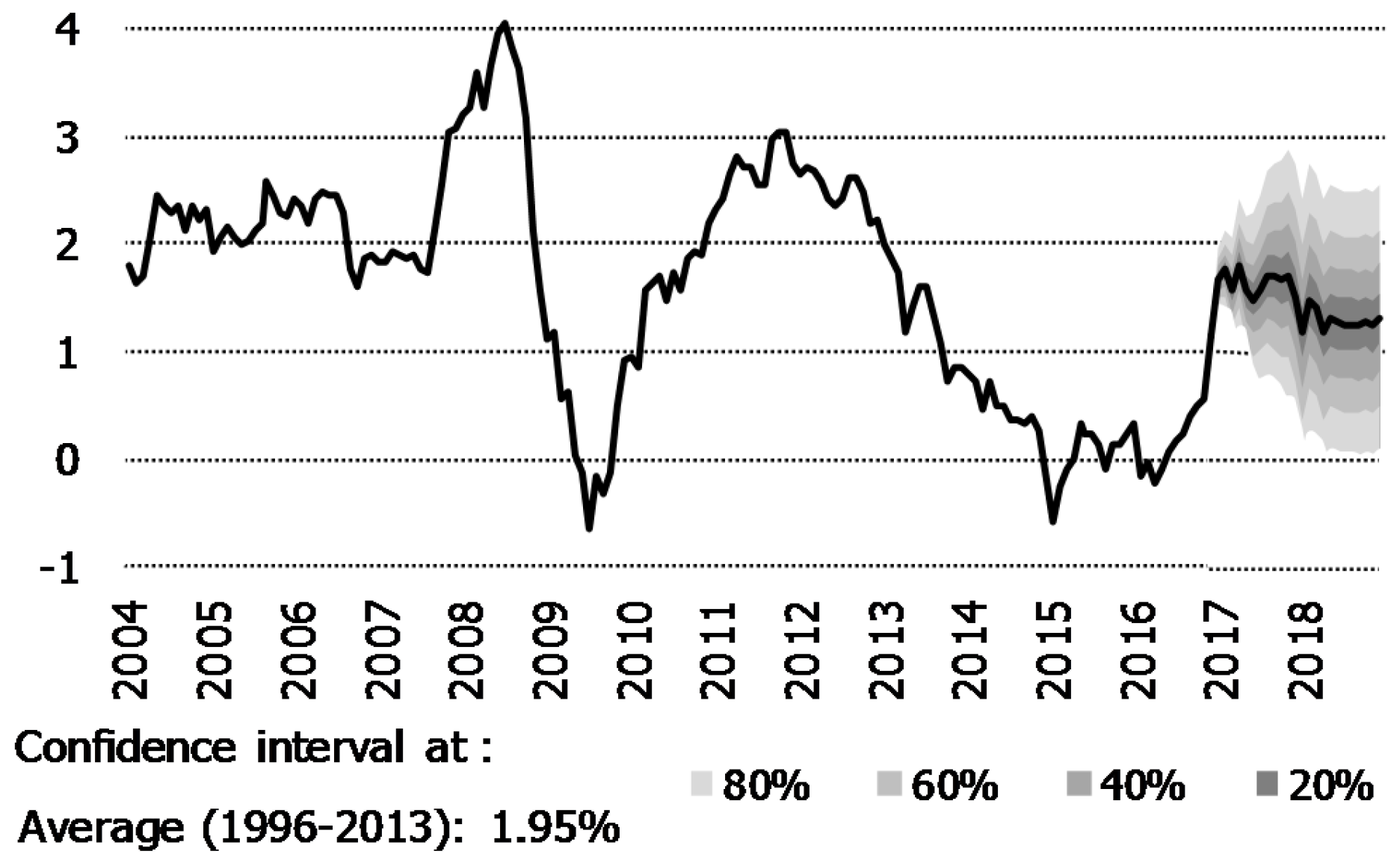 Econometrics 05 00044 g005