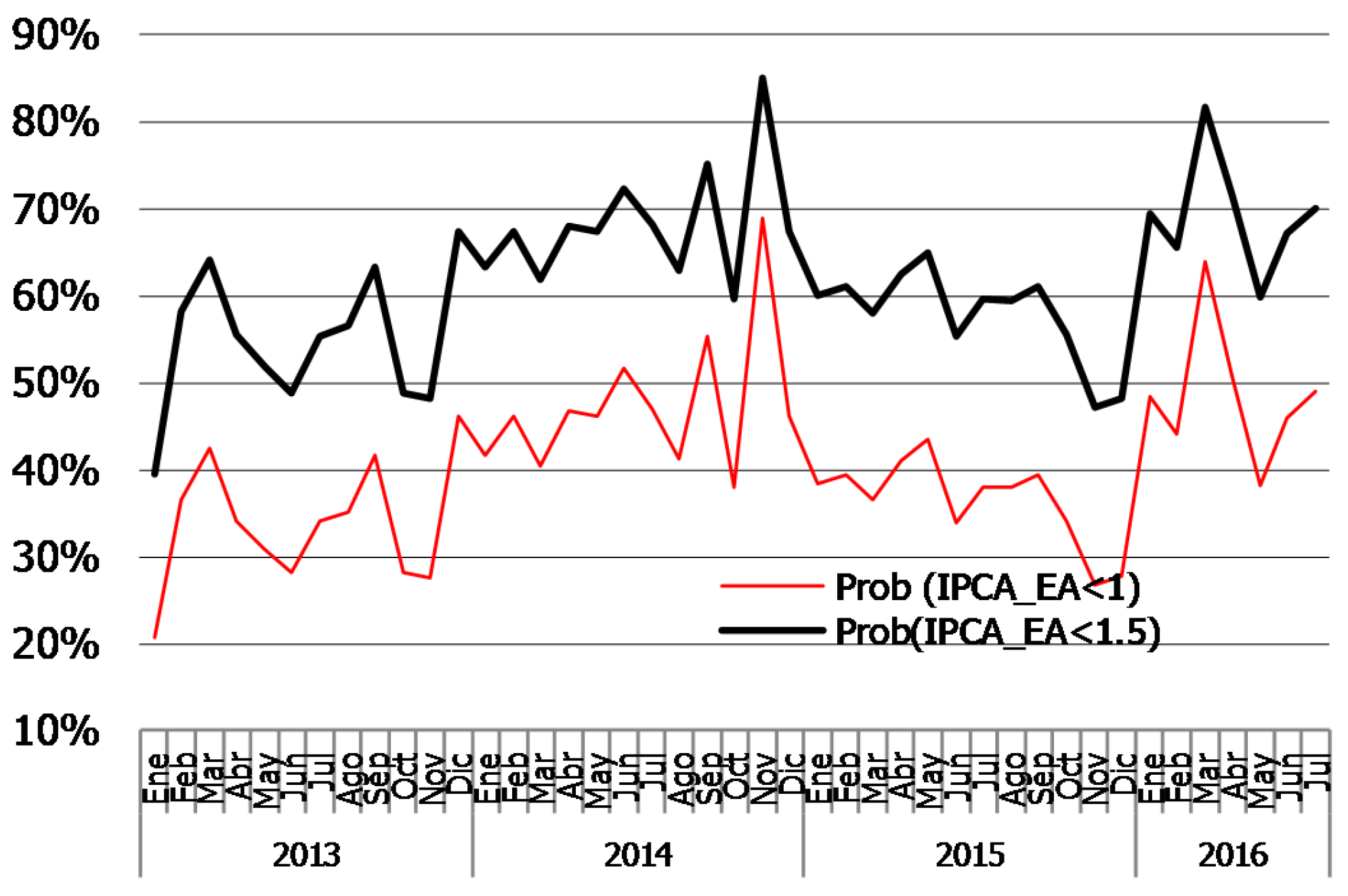 Econometrics 05 00044 g006