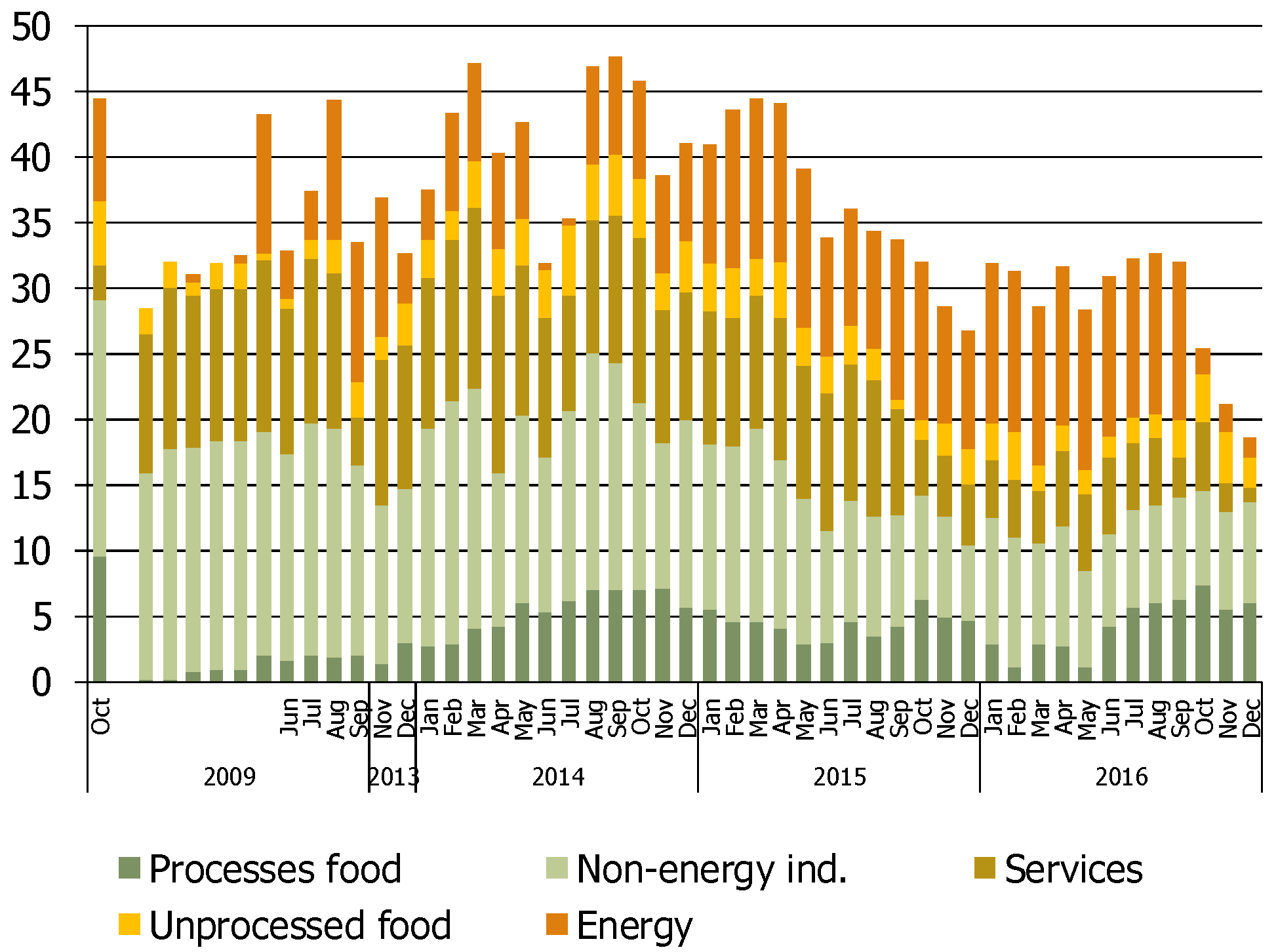 Econometrics 05 00044 g007