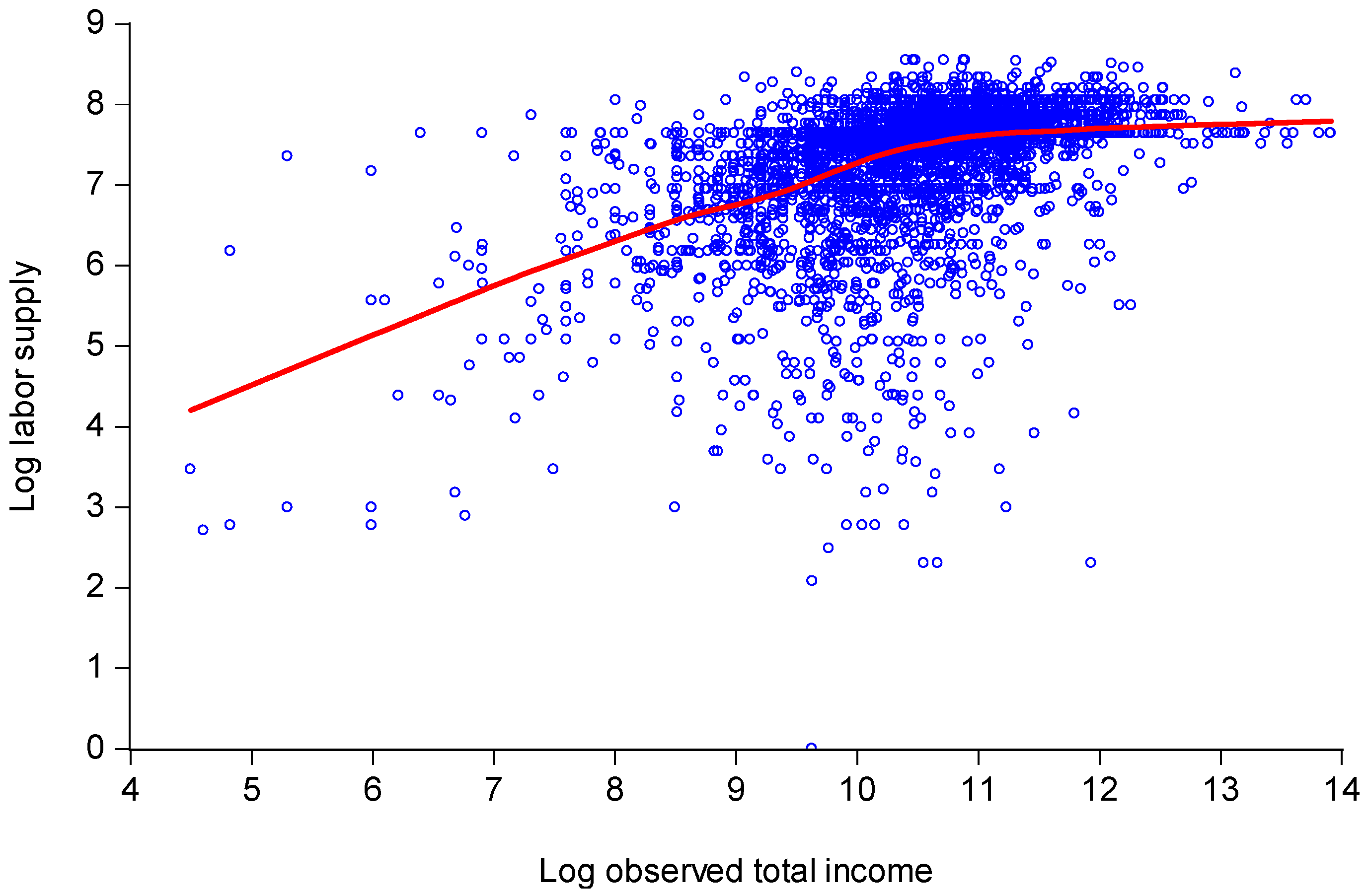 Econometrics 05 00050 g001