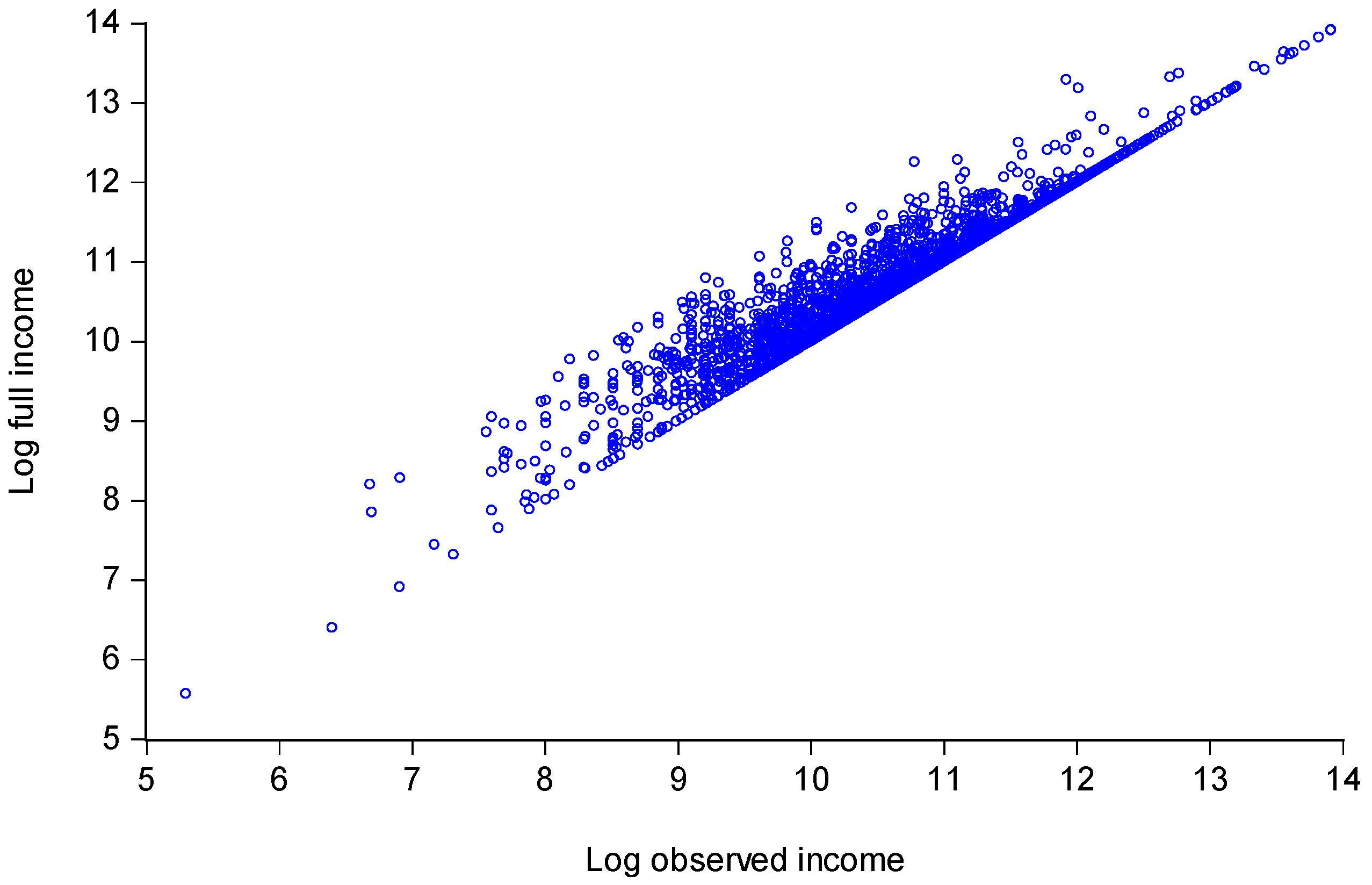 Econometrics 05 00050 g002