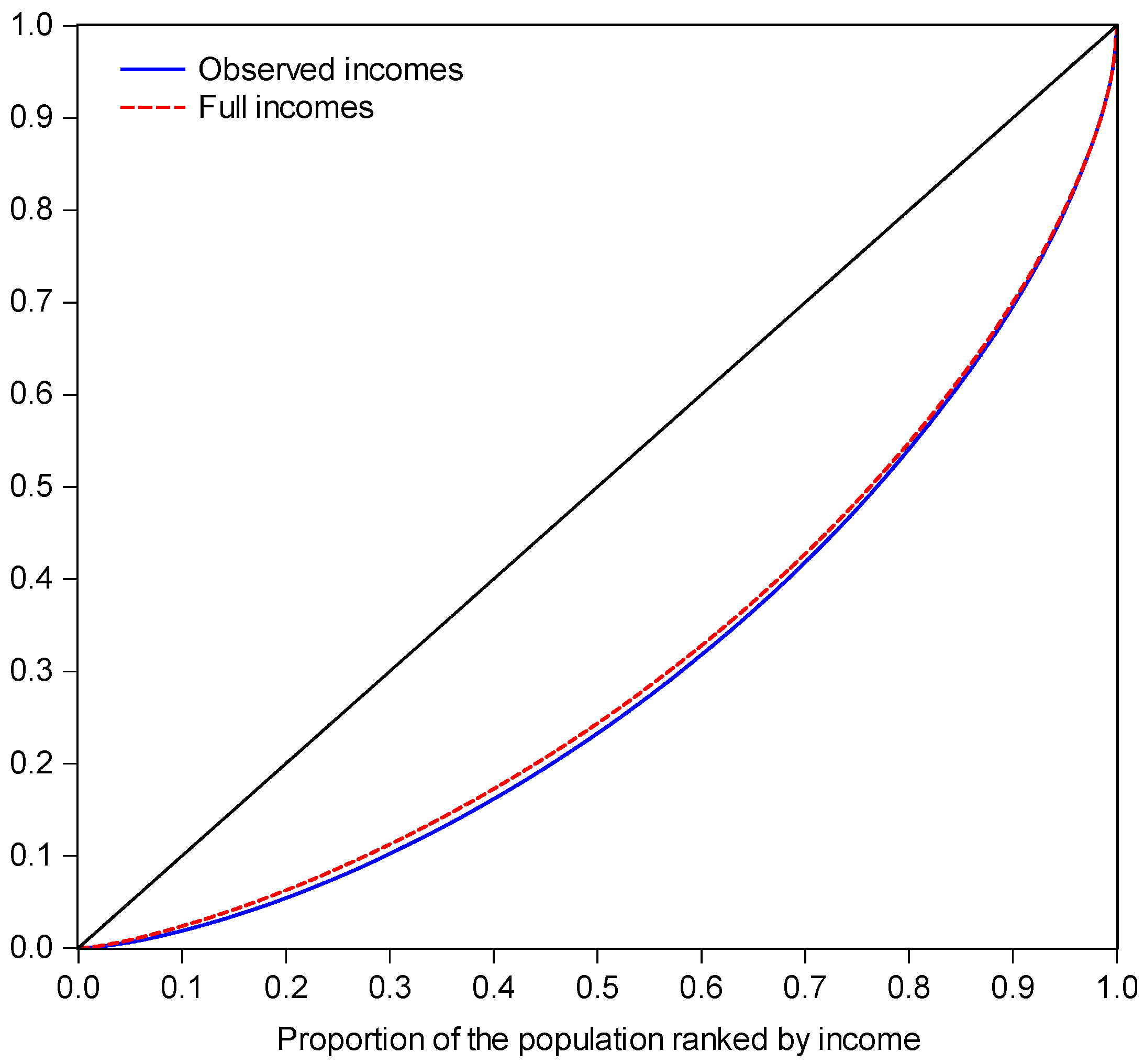 Econometrics 05 00050 g003