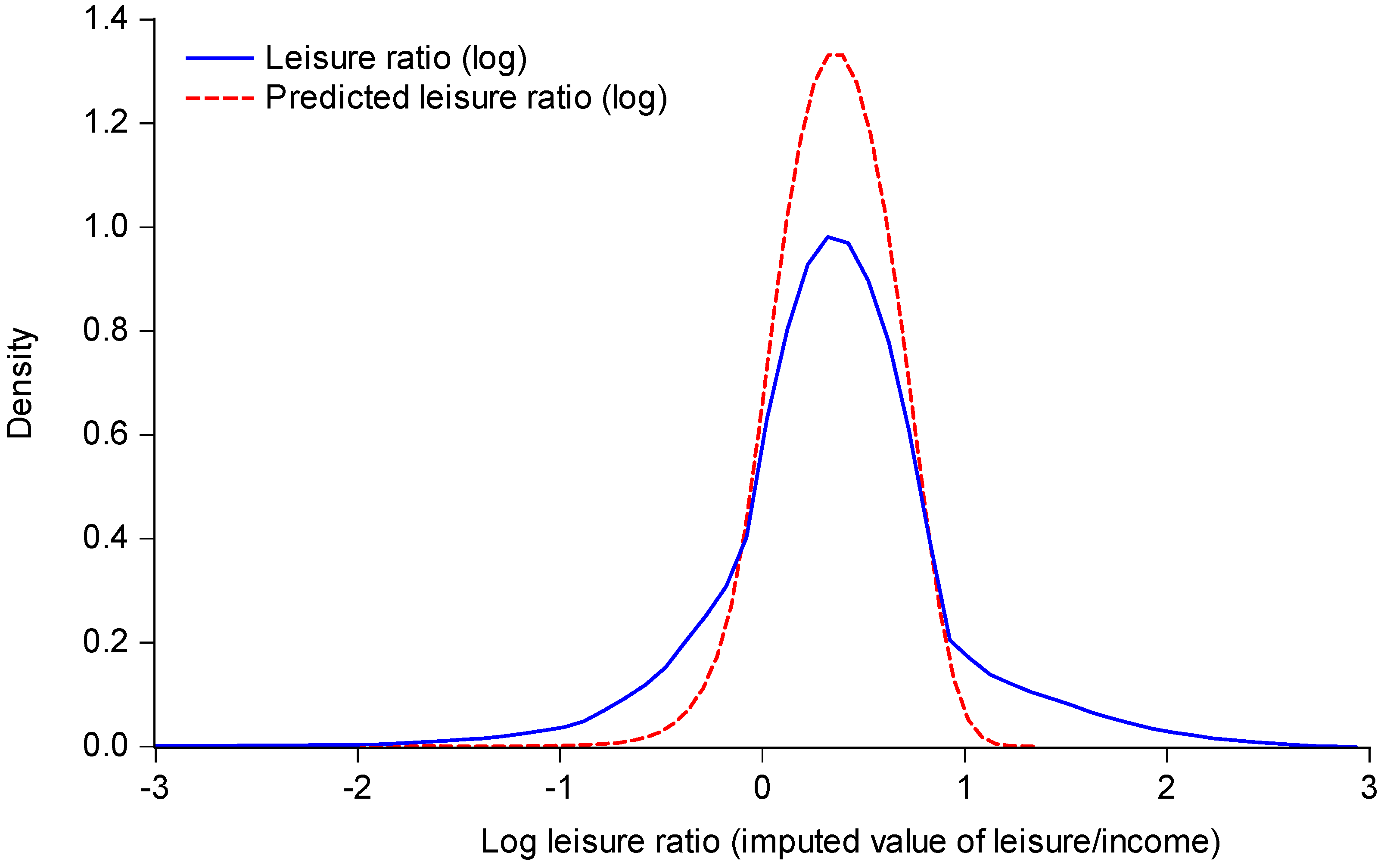 Econometrics 05 00050 g004