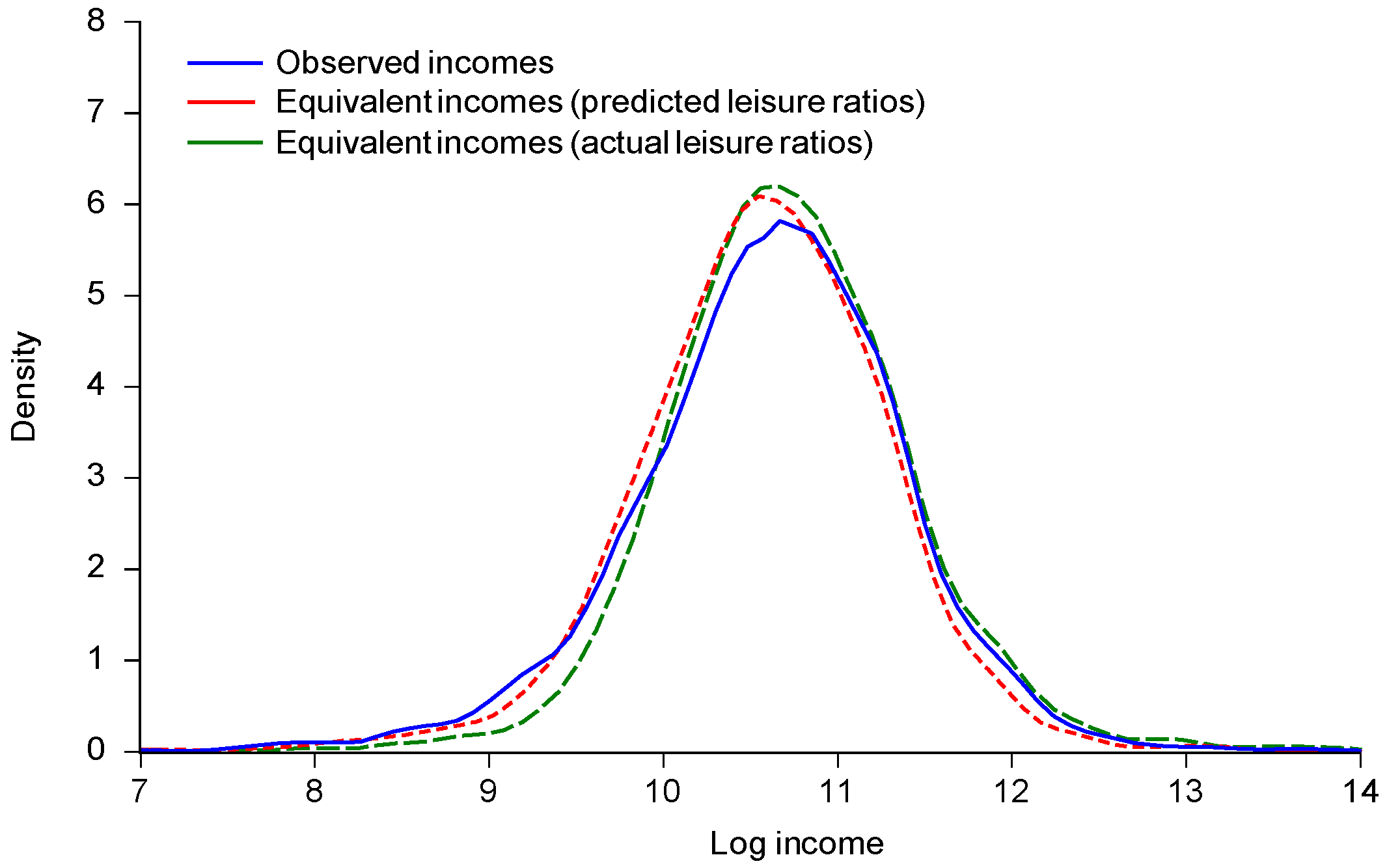 Econometrics 05 00050 g005