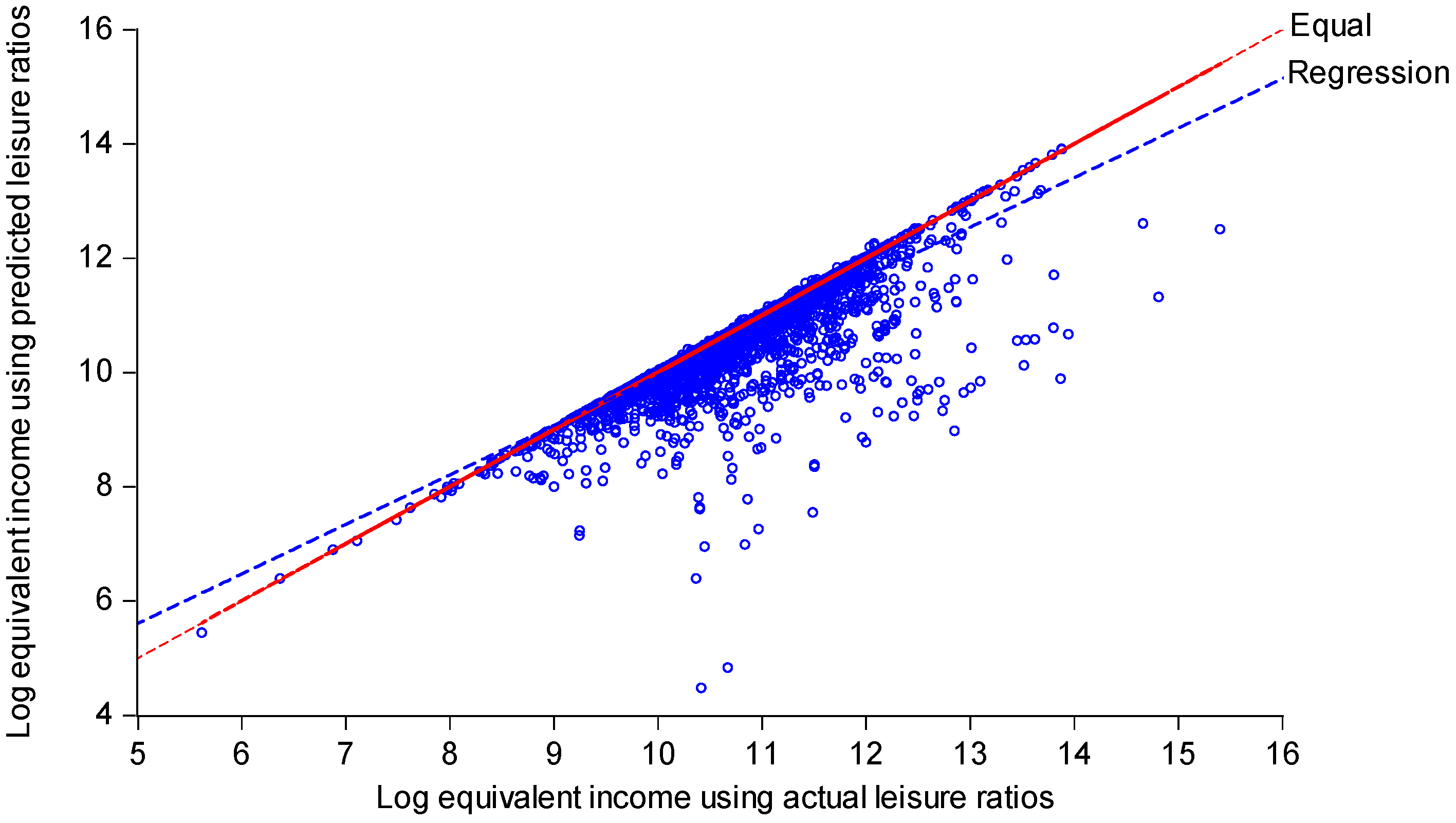 Econometrics 05 00050 g006