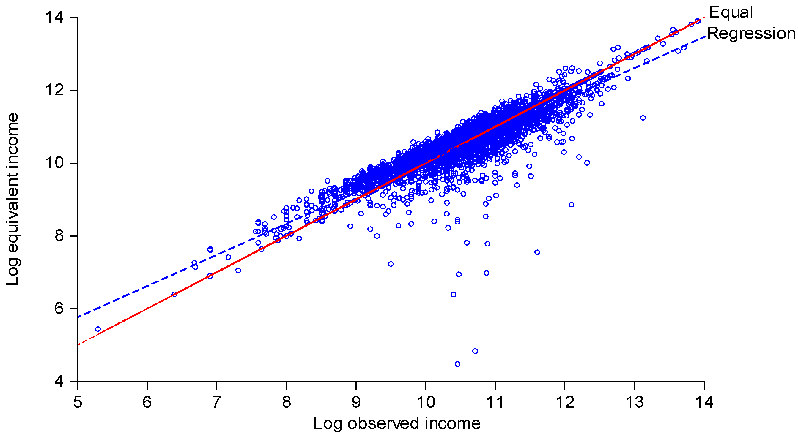 Econometrics 05 00050 g007