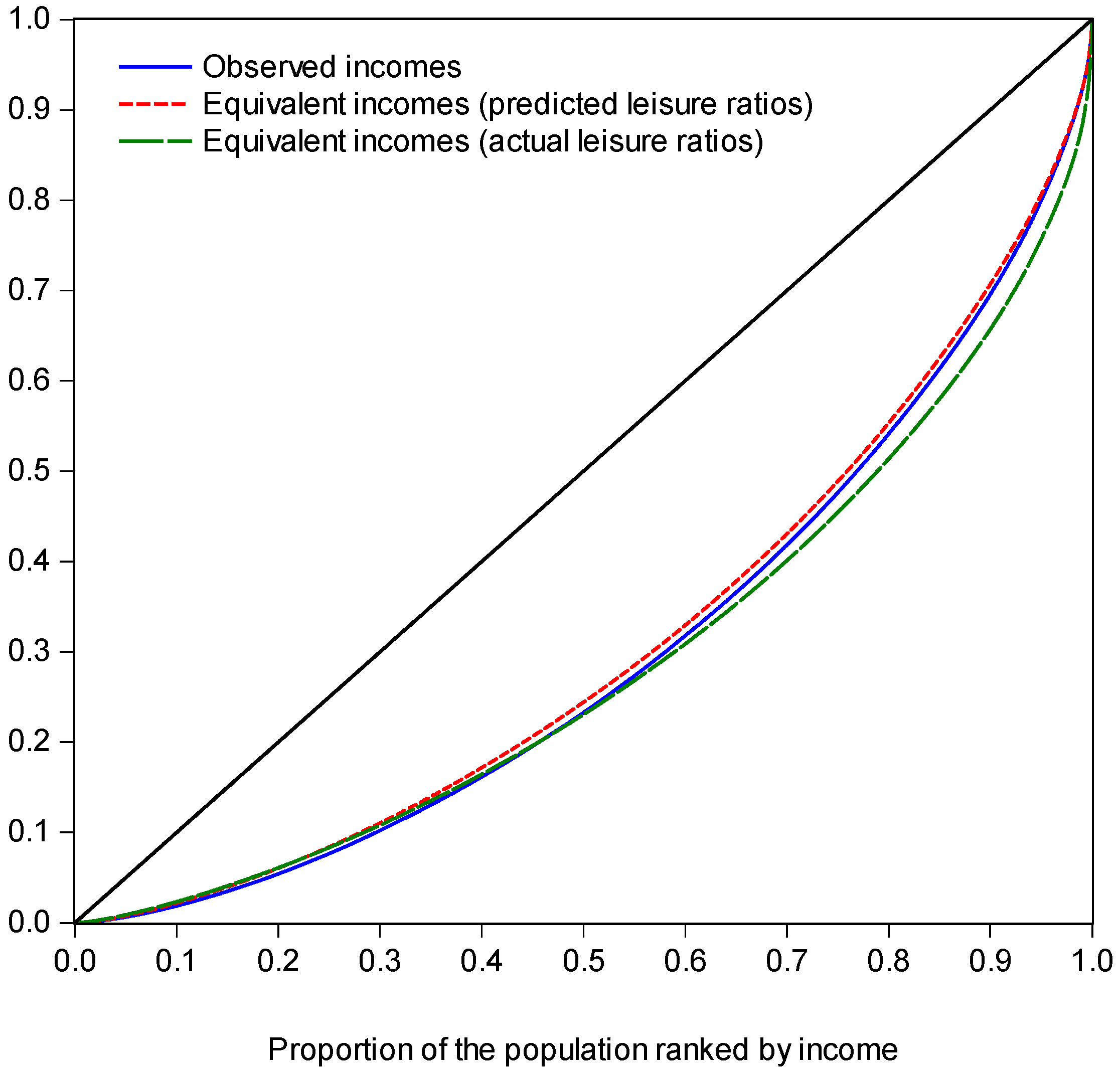 Econometrics 05 00050 g008