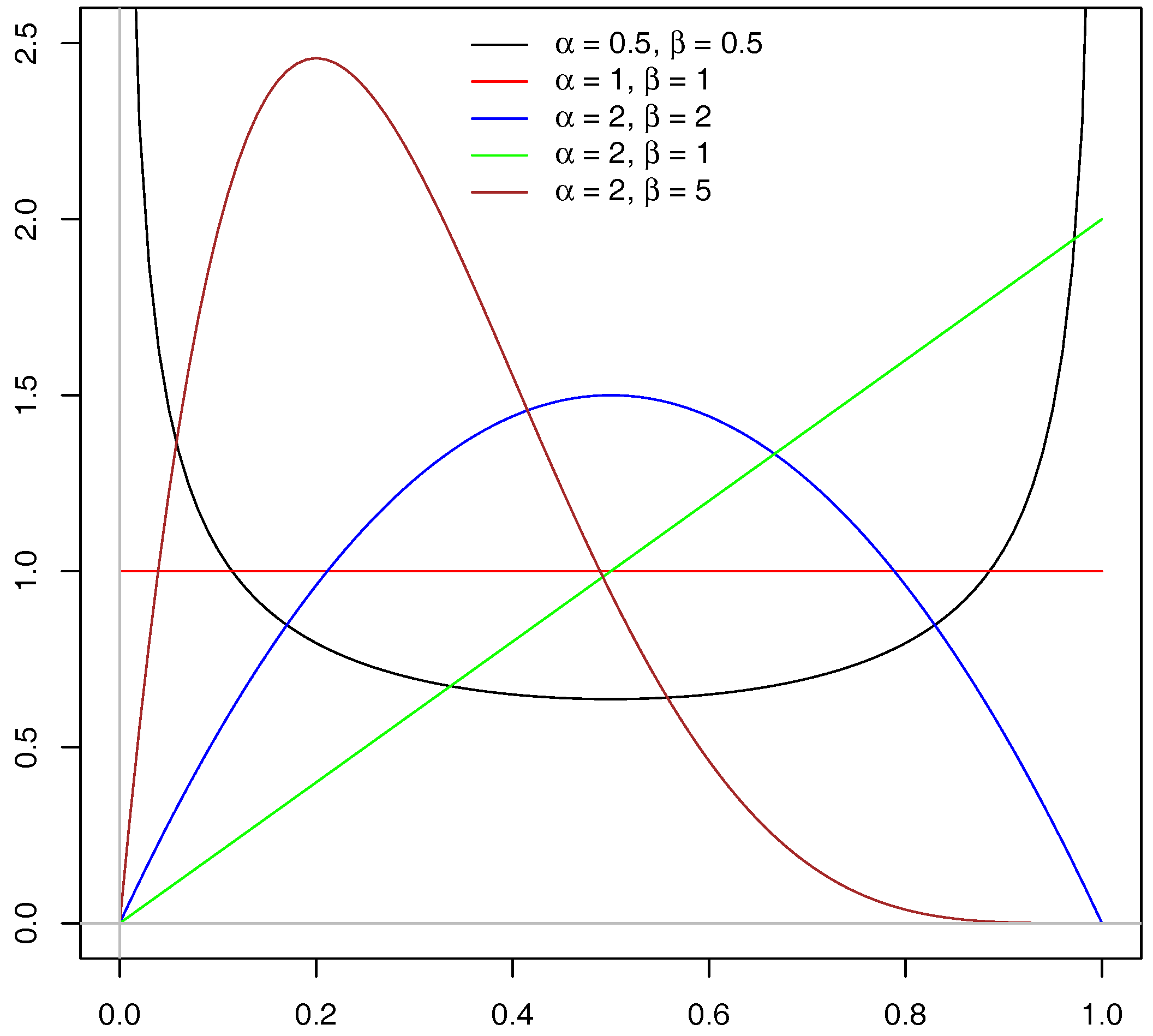 Econometrics 06 00004 g001