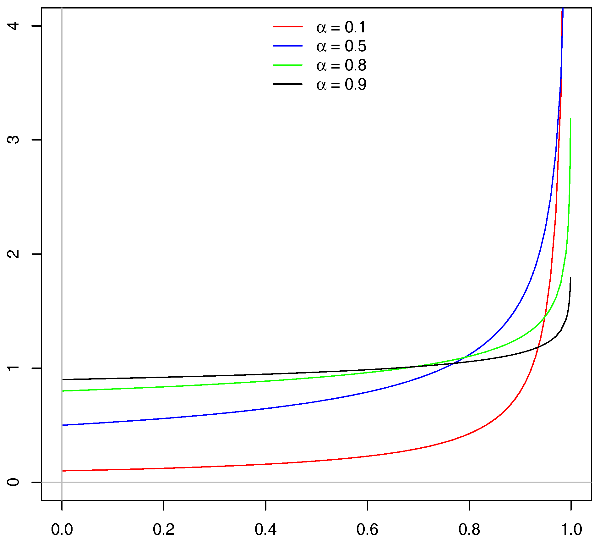 Econometrics 06 00004 g003