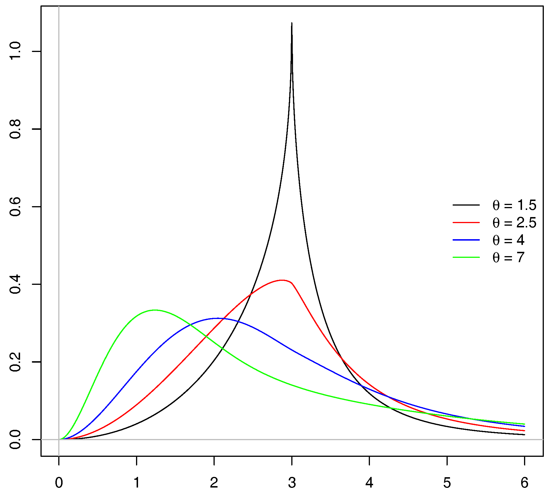 Econometrics 06 00004 g004