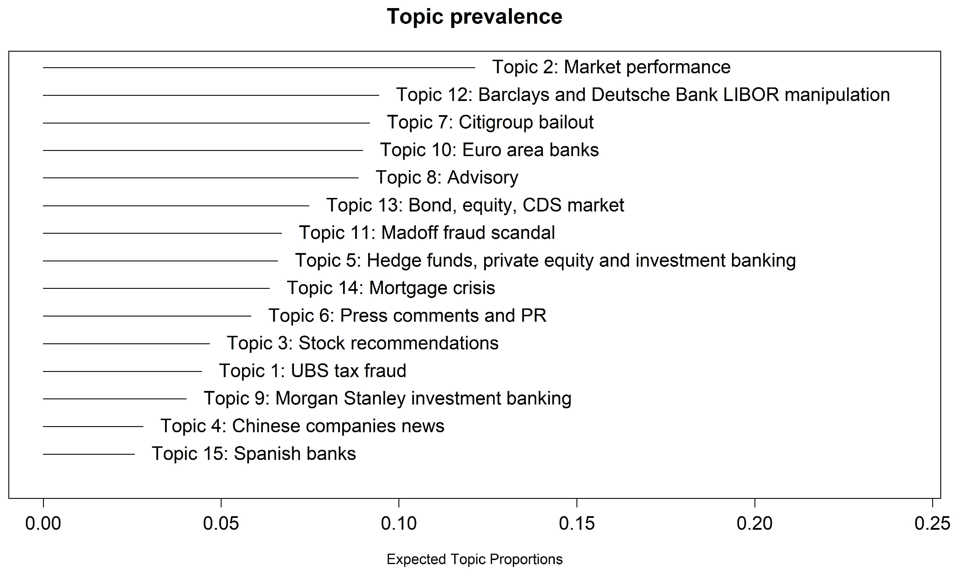 Econometrics 06 00005 g002