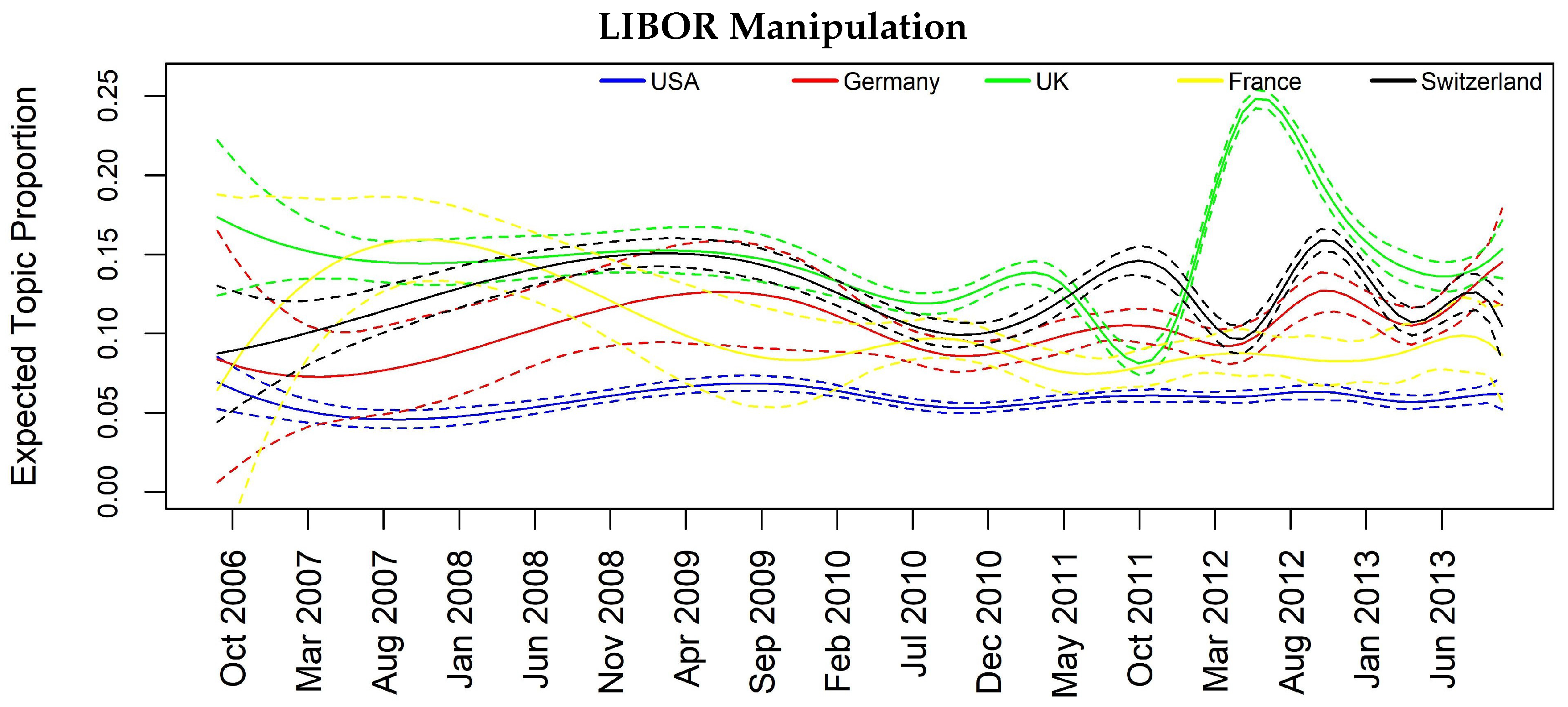 Econometrics 06 00005 g003