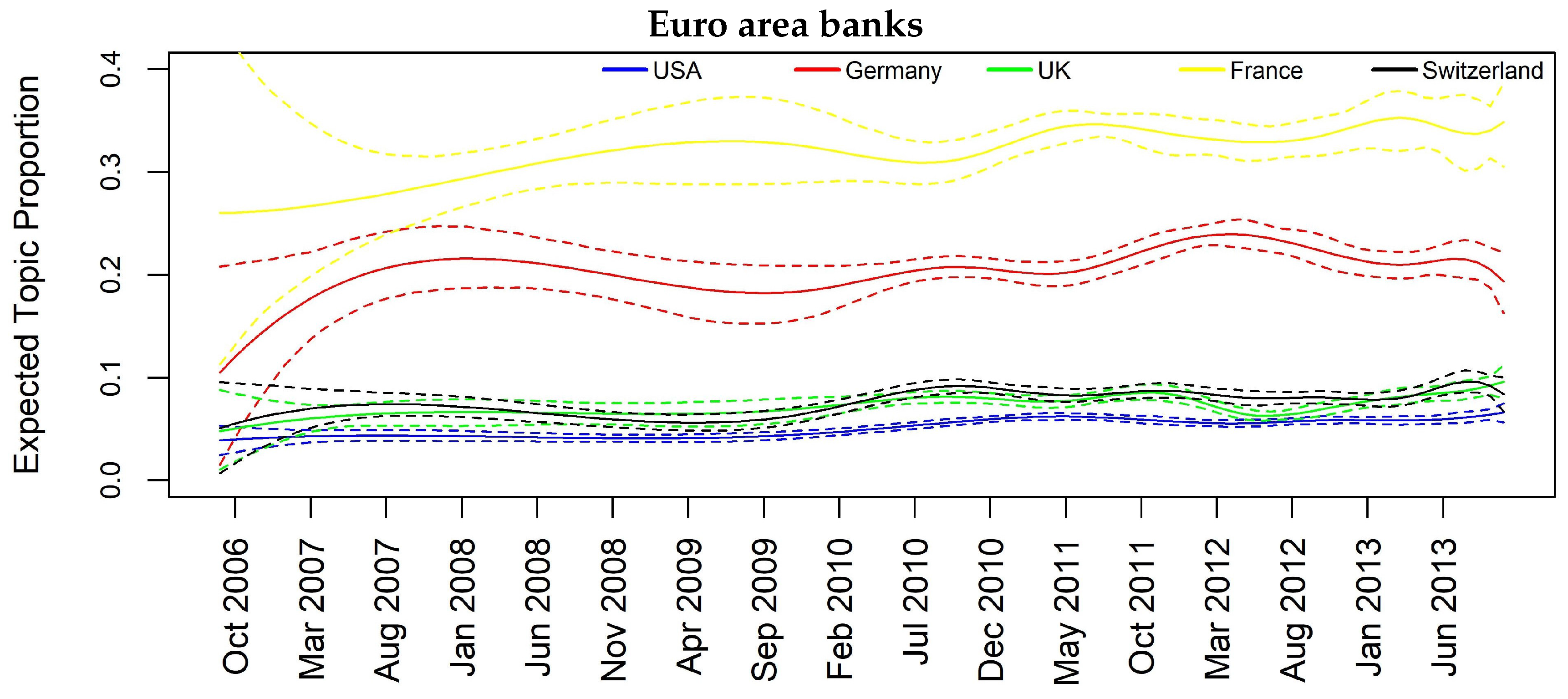 Econometrics 06 00005 g004