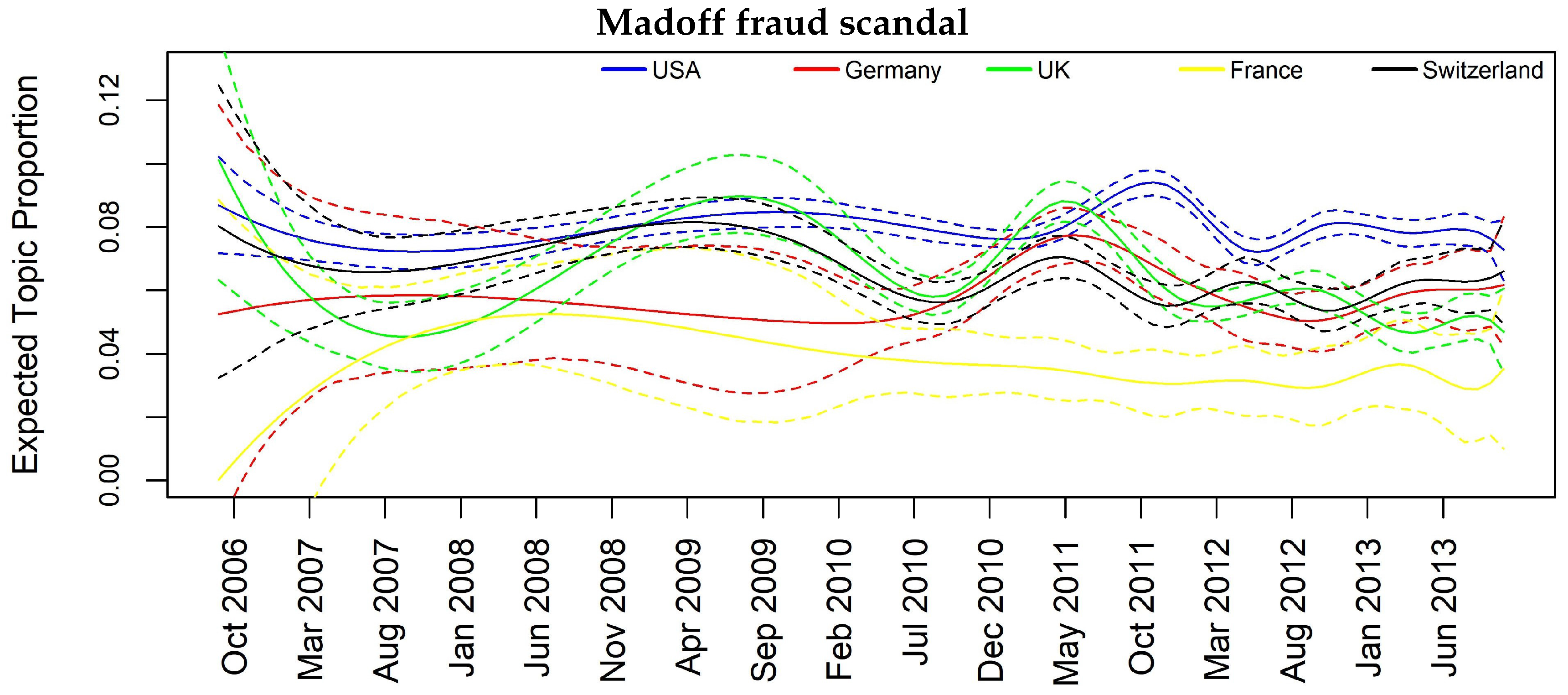Econometrics 06 00005 g005