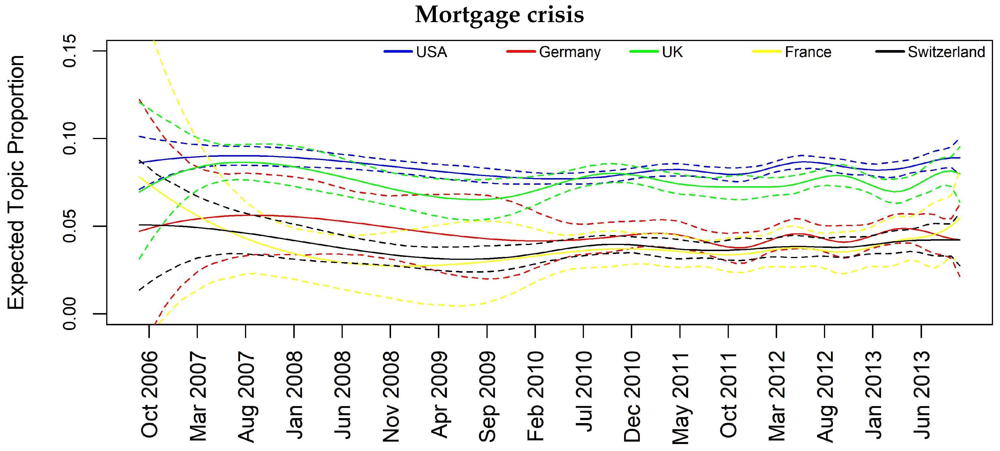Econometrics 06 00005 g006