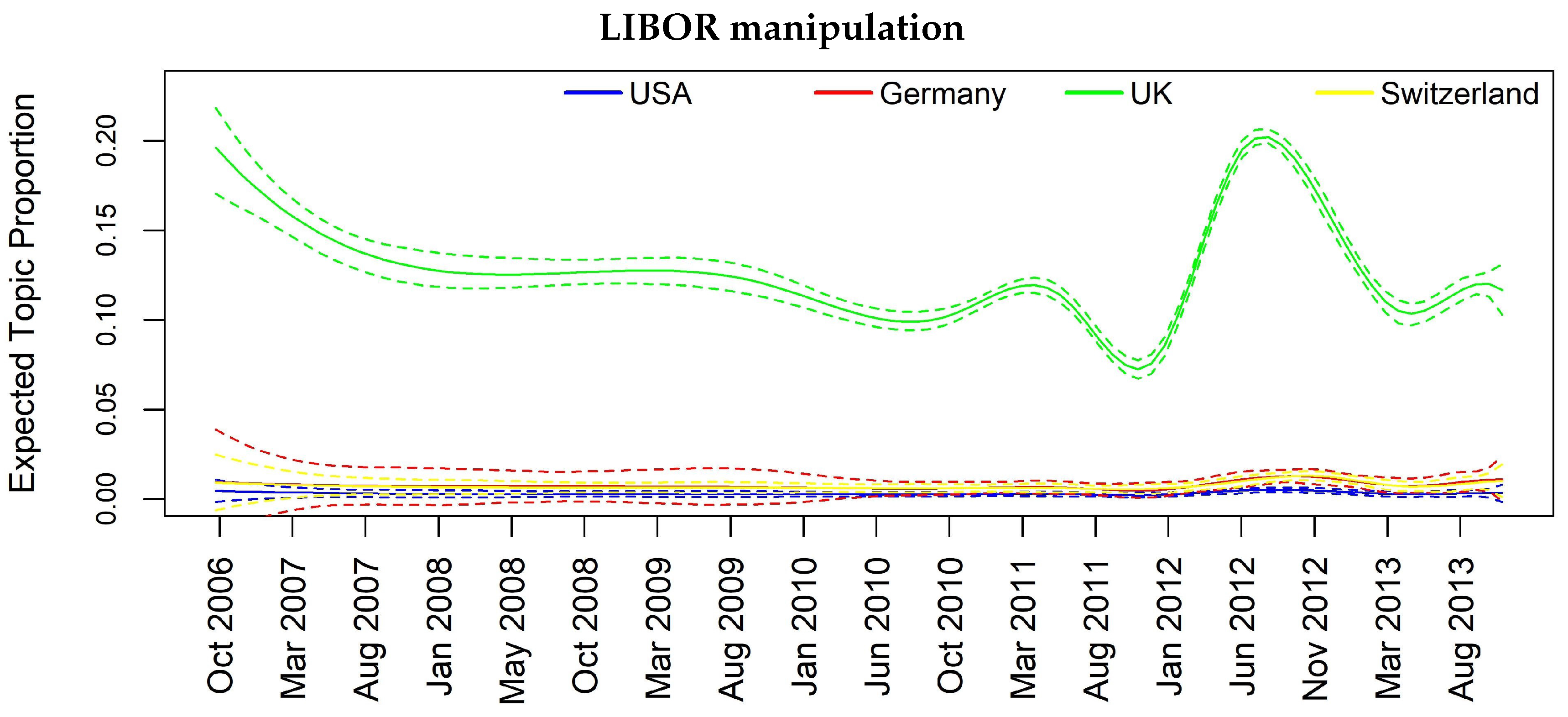Econometrics 06 00005 g007
