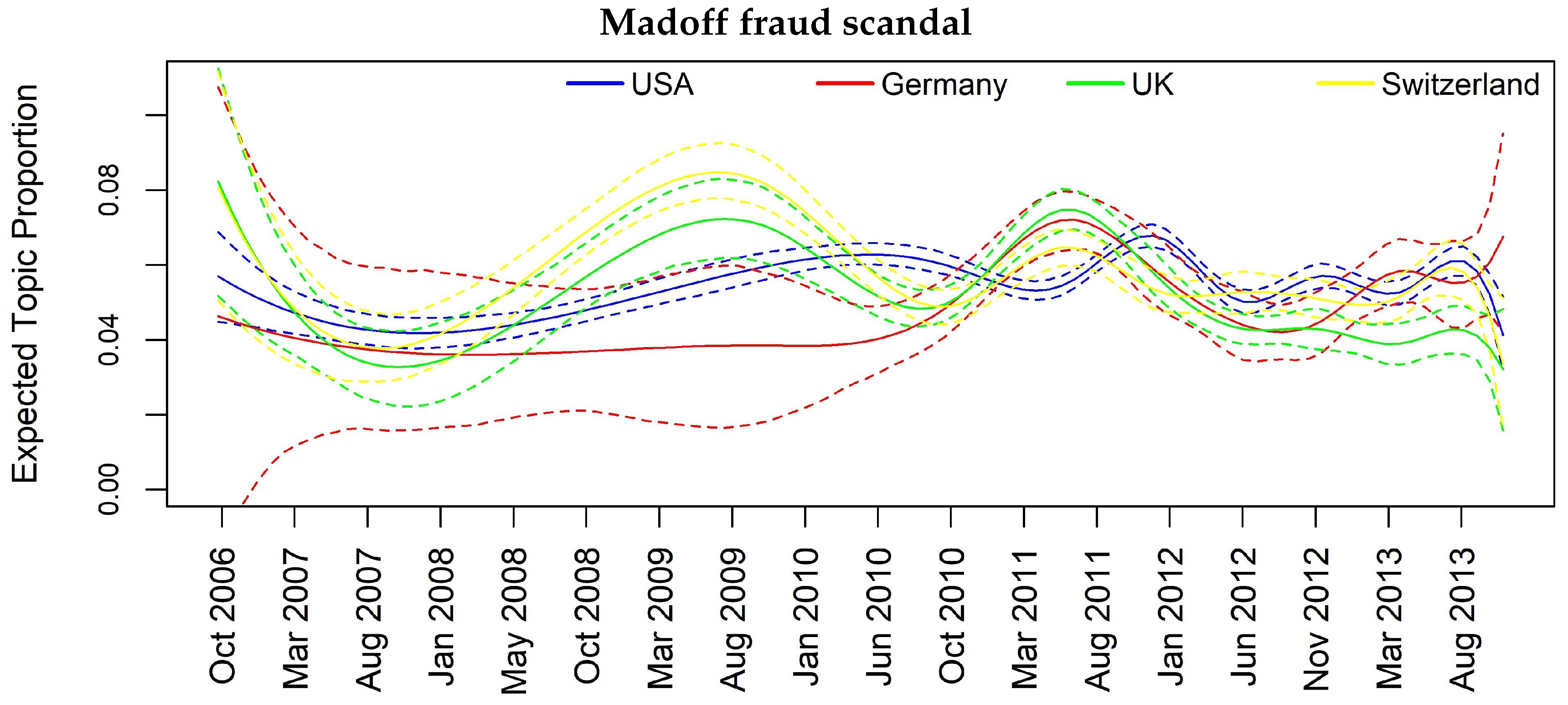 Econometrics 06 00005 g008