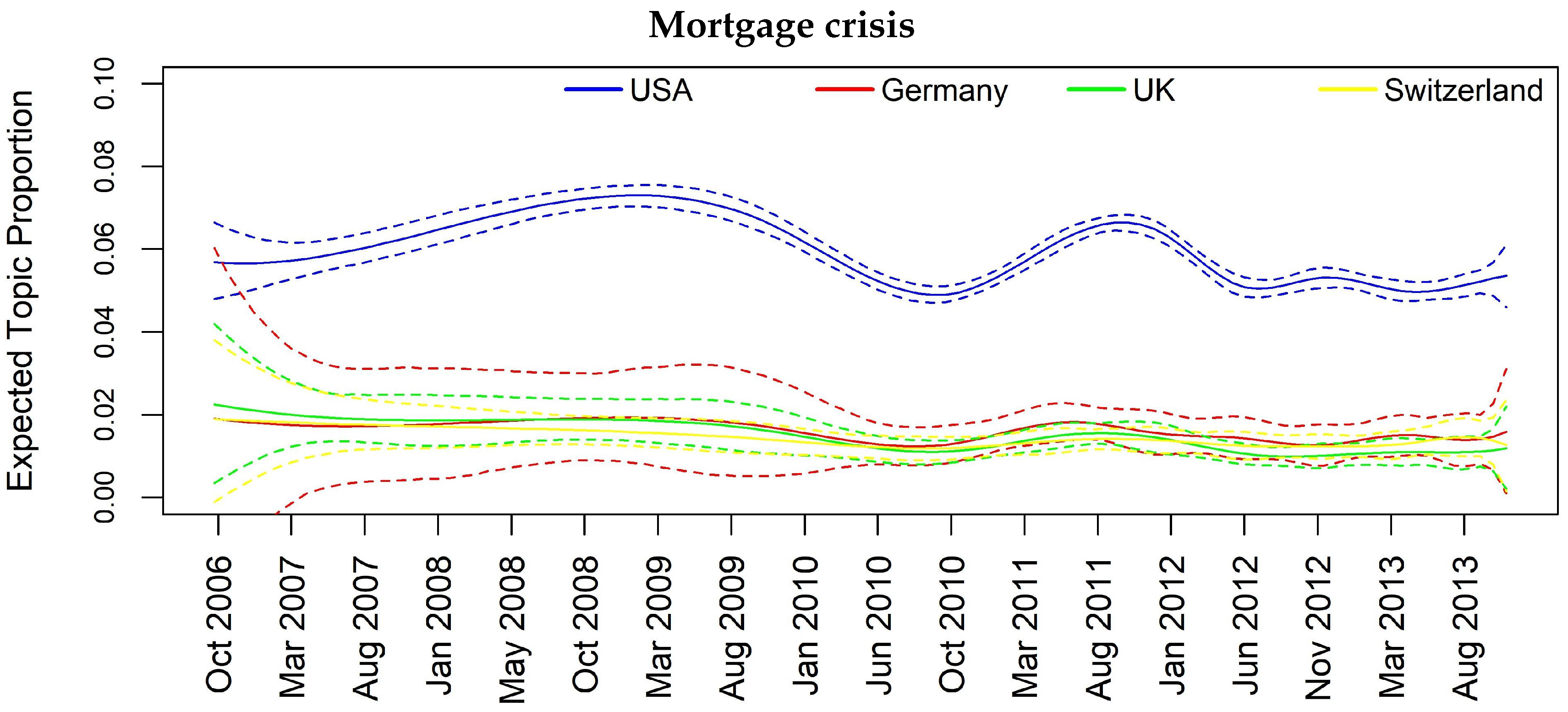 Econometrics 06 00005 g009