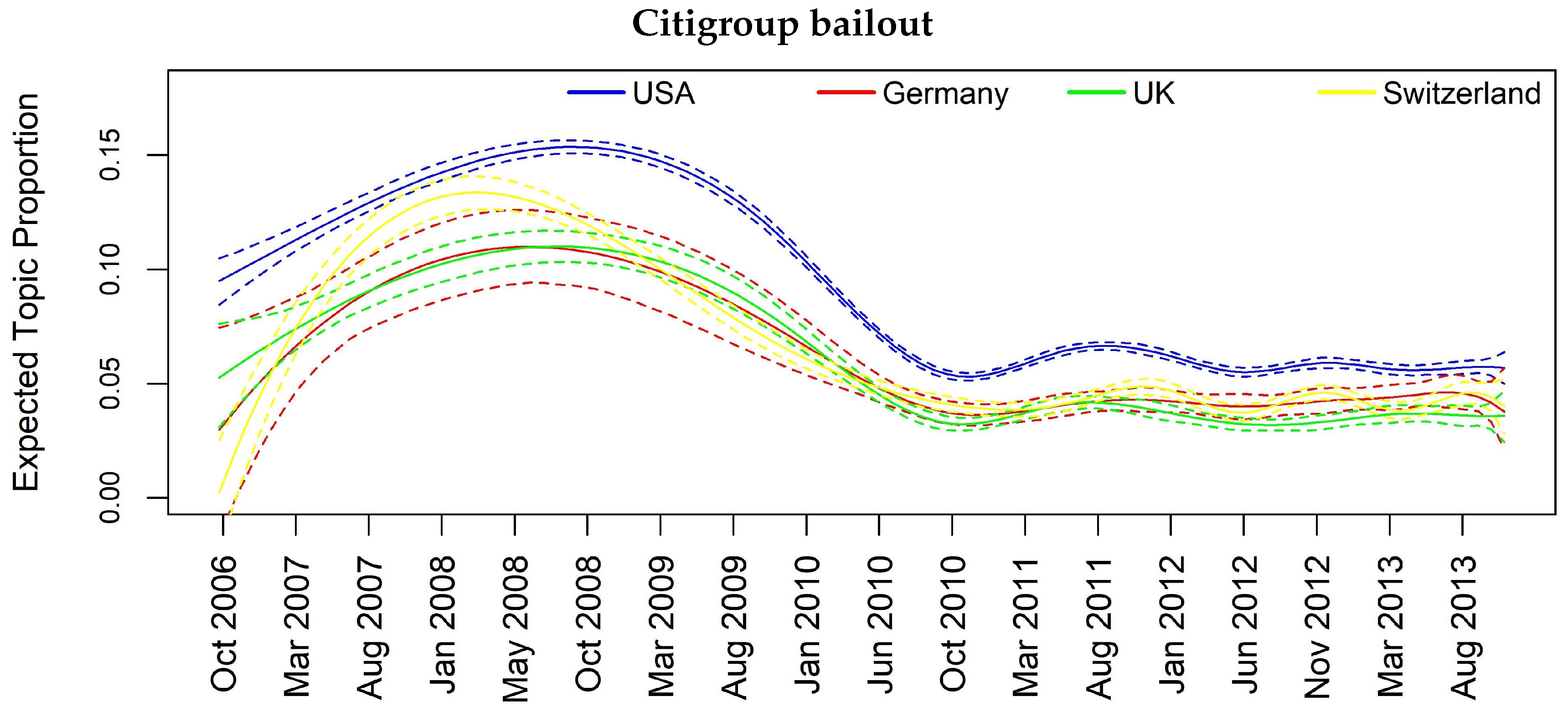 Econometrics 06 00005 g010